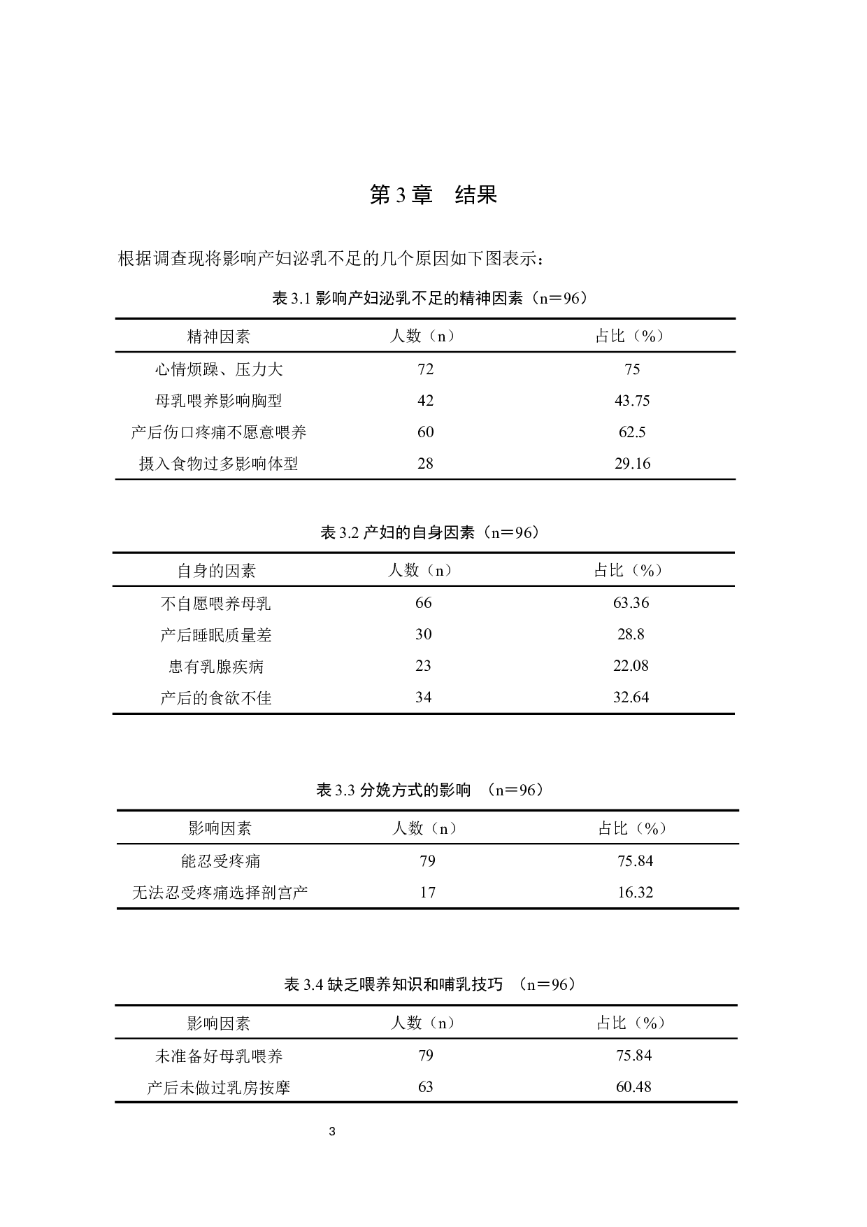 影响产妇泌乳不足原因分析及护理对策-8866字.docx 第6页