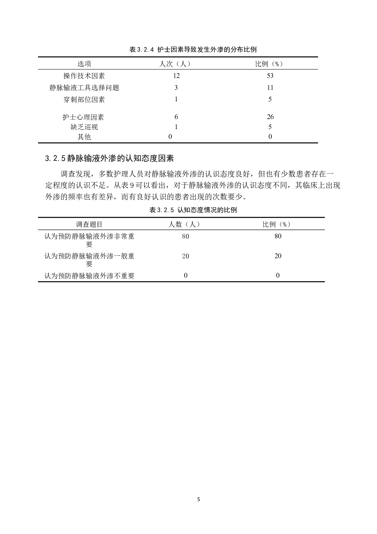 本科实习护生静脉输液外渗情况现状调查及原因分析--以保定市某医院为例-9681字.doc 第8页
