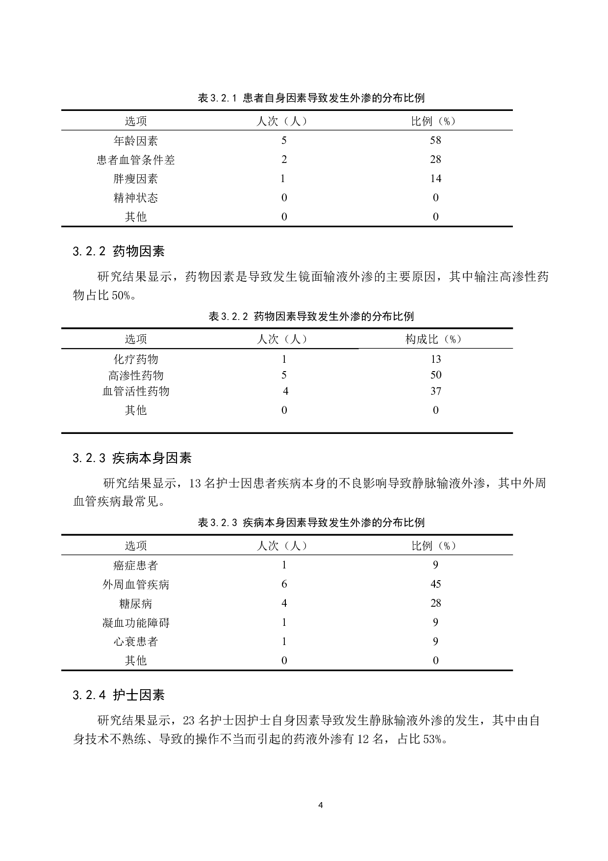 本科实习护生静脉输液外渗情况现状调查及原因分析--以保定市某医院为例-9681字.doc 第7页