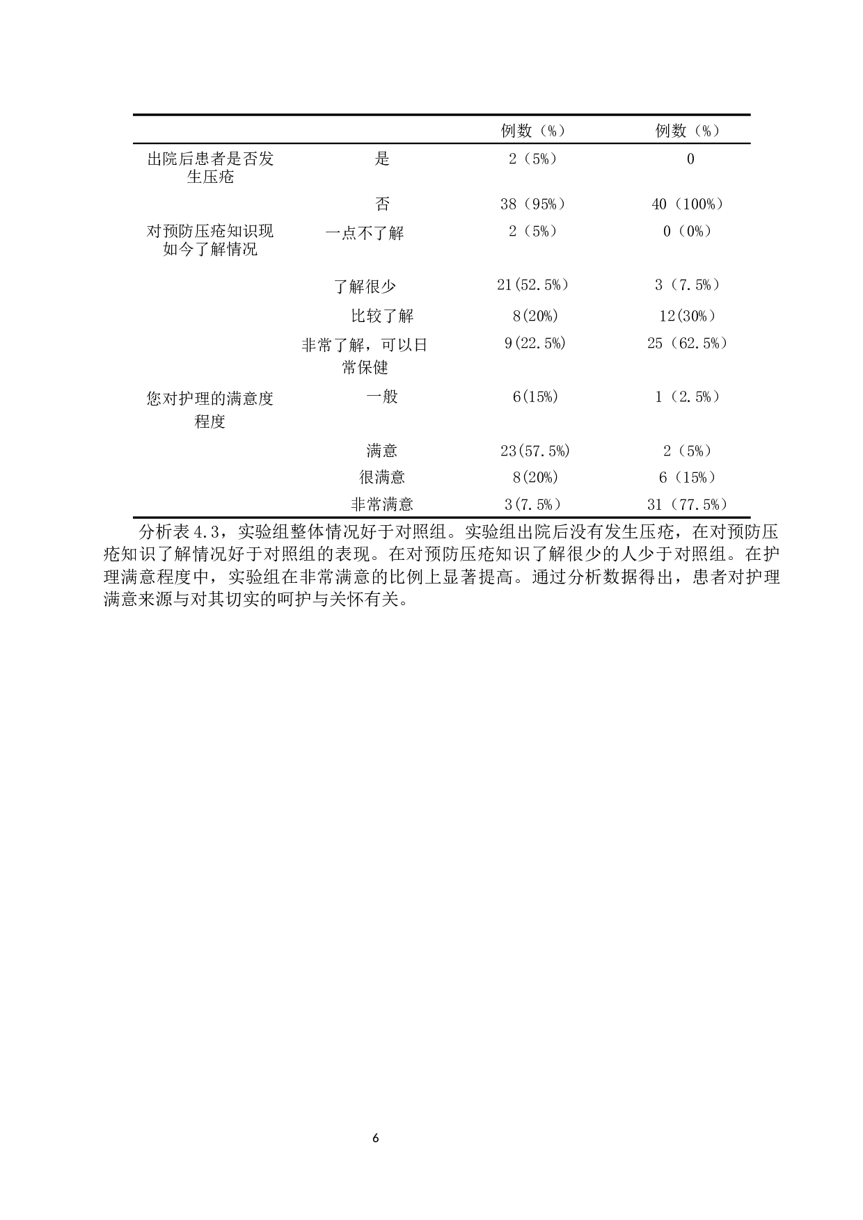 老年脑卒中患者及家属对预防压疮的认知及干预措施的作用-8607字.docx 第9页