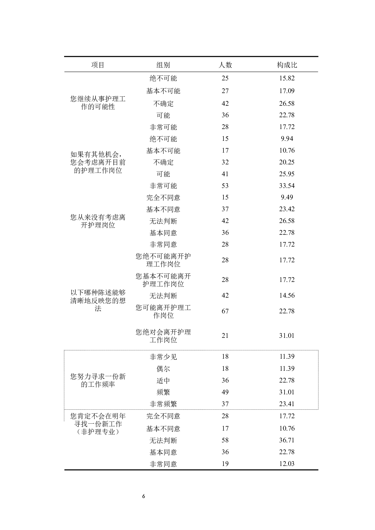 护理实习生留职意愿的调查与研究-9112字.docx 第9页