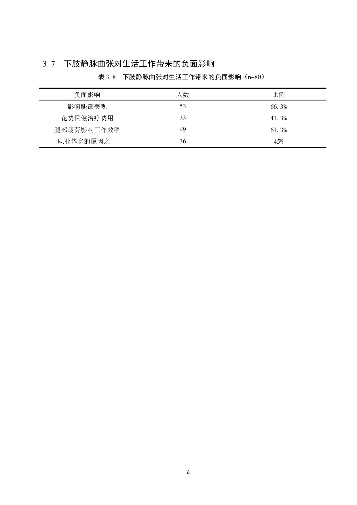 25-45岁护士下肢静脉曲张现状调查及策略分析&mdash;&mdash;以张家口市某医院为例-9403字.doc 第10页