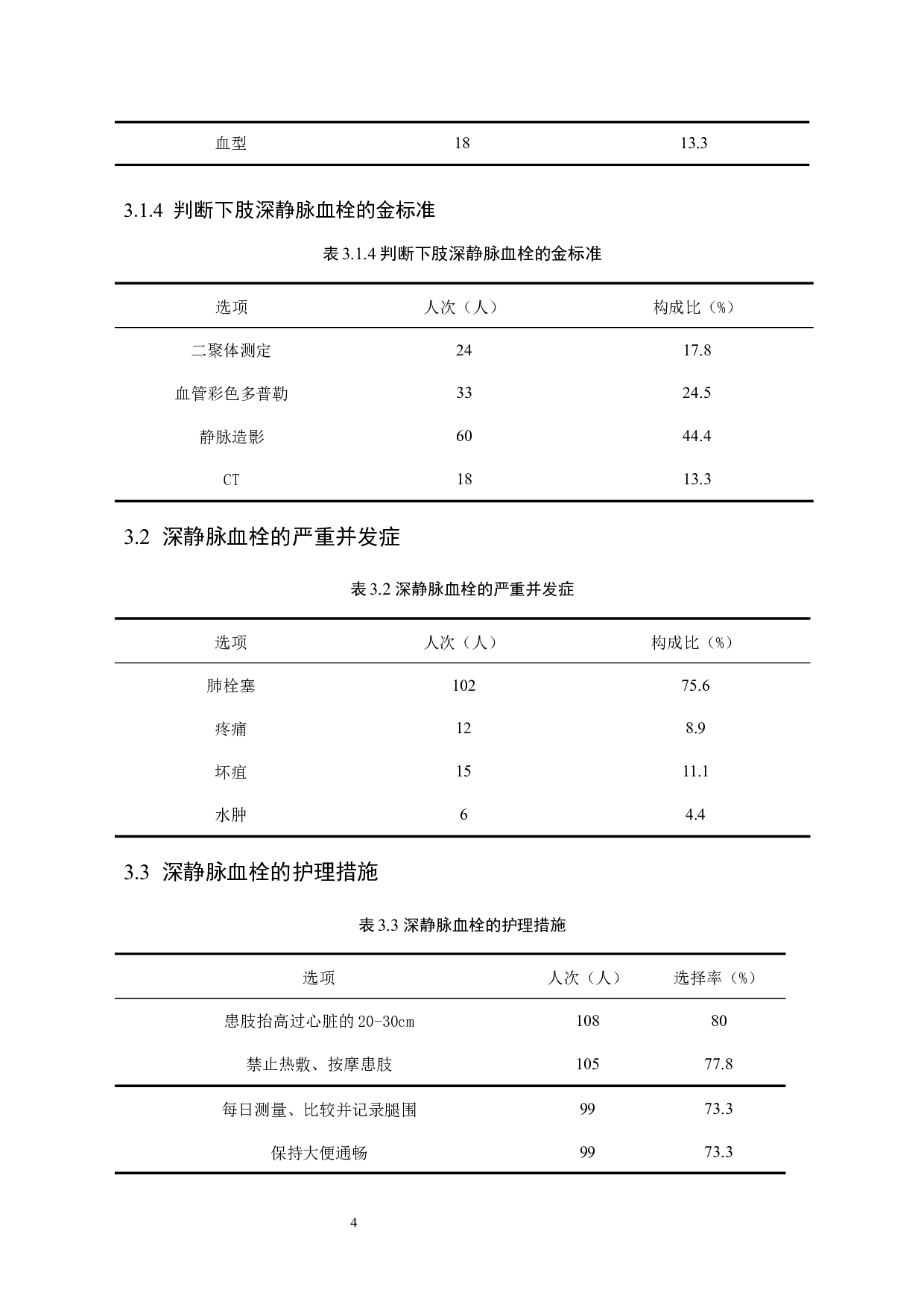 预防骨折患者形成下肢深静脉血栓的护理措施-8938字.docx 第8页