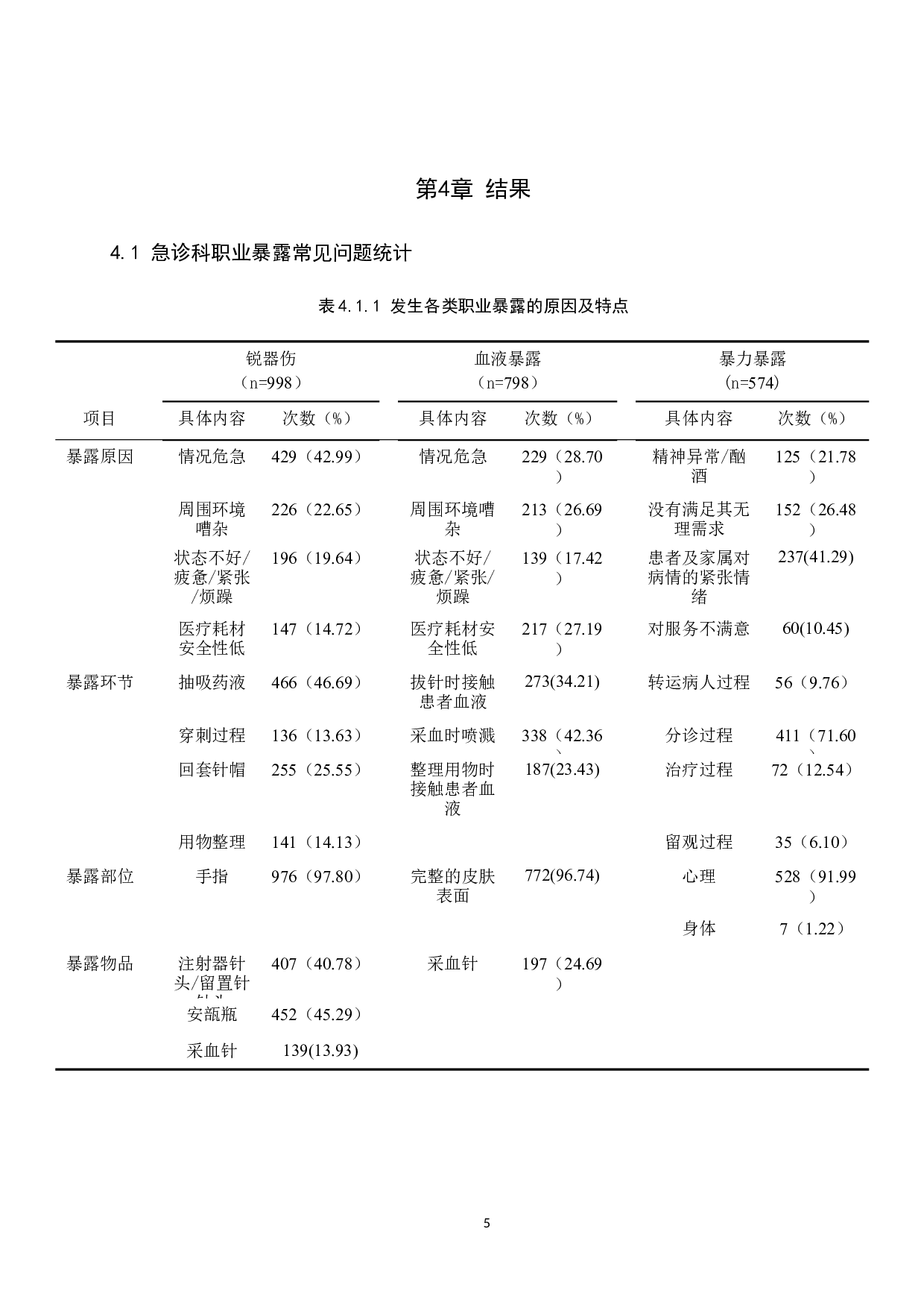 急诊护生的职业暴露常见问题及对策分析-13910字.docx 第9页