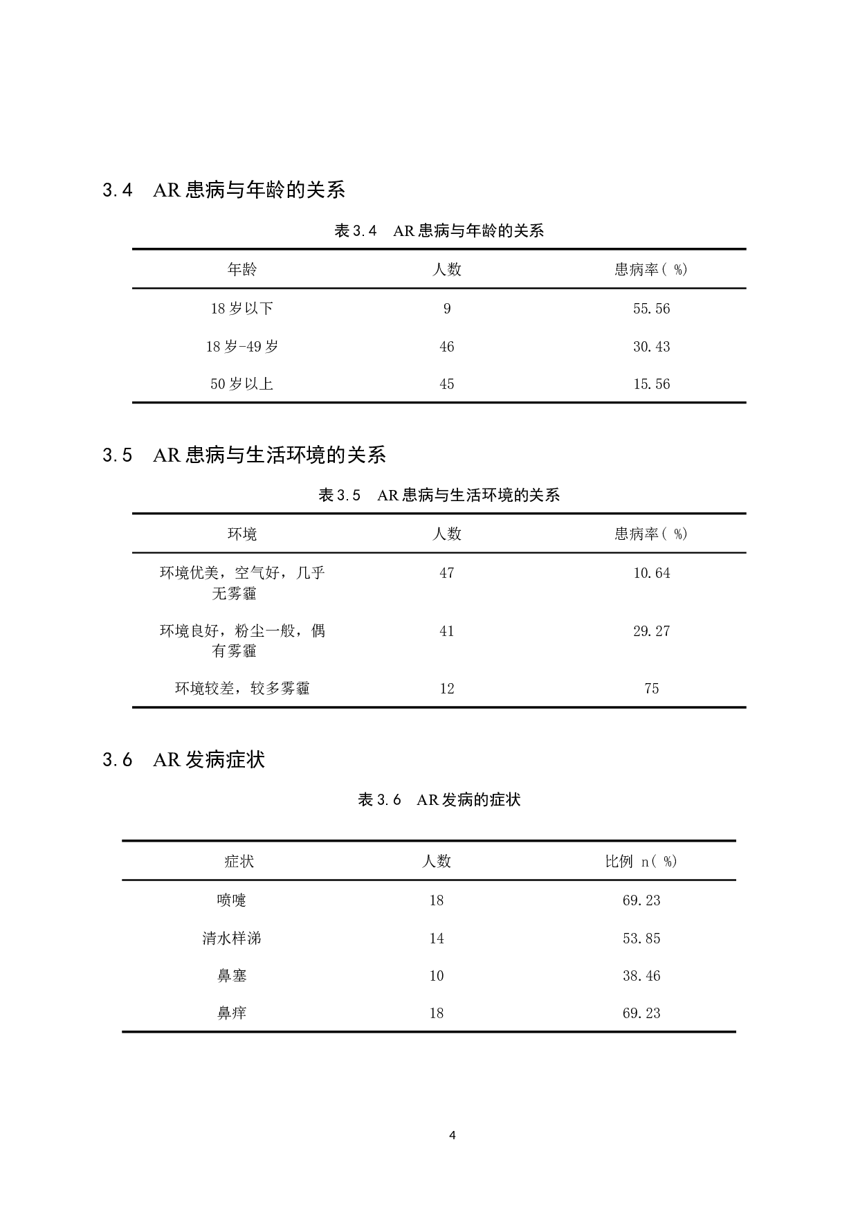 住院患者家属过敏性鼻炎患病情况调查-8897字.docx 第9页