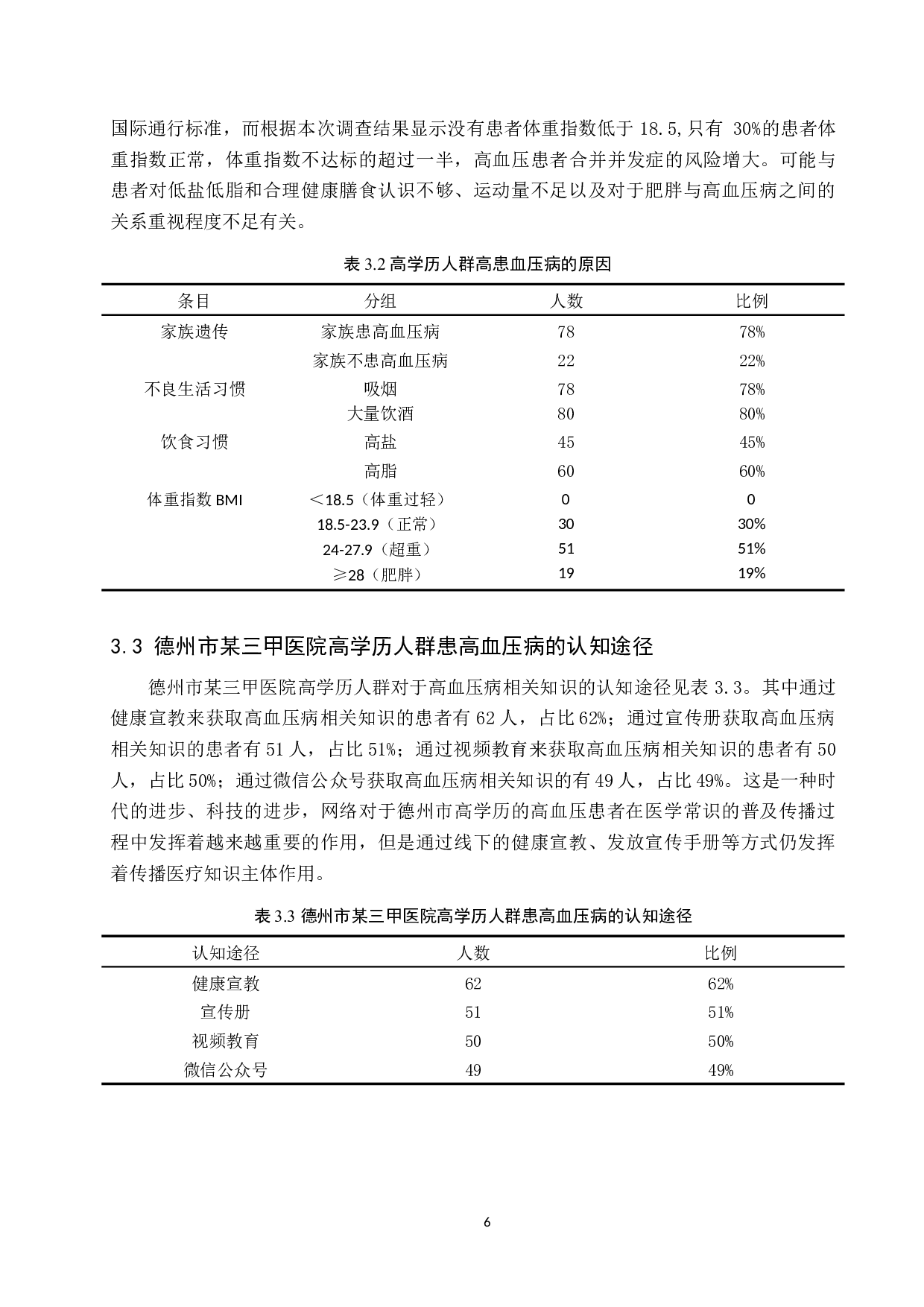 高学历人群患高血压病的原因调查及改善策略研究-9585字.docx 第10页