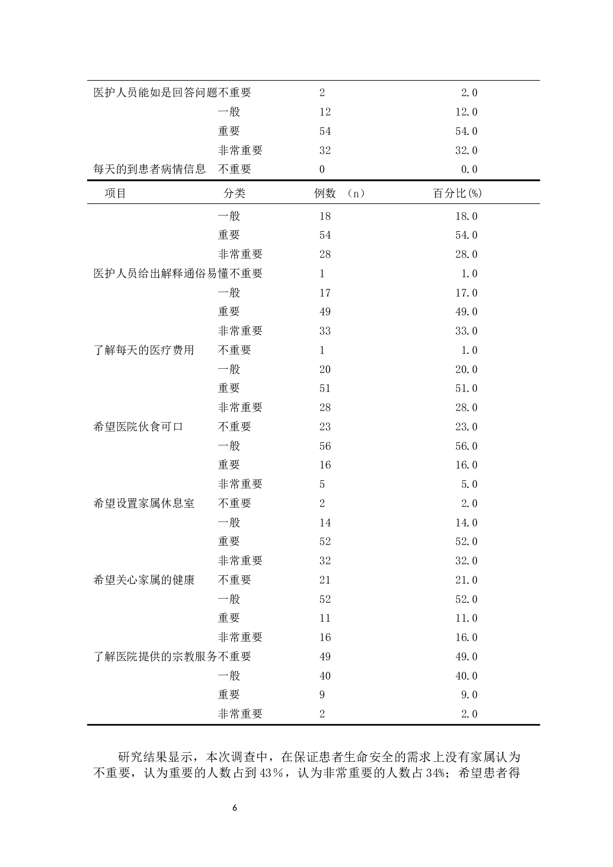 神经外科急危重症患者家属心理需求调查研究-8182字.docx 第9页