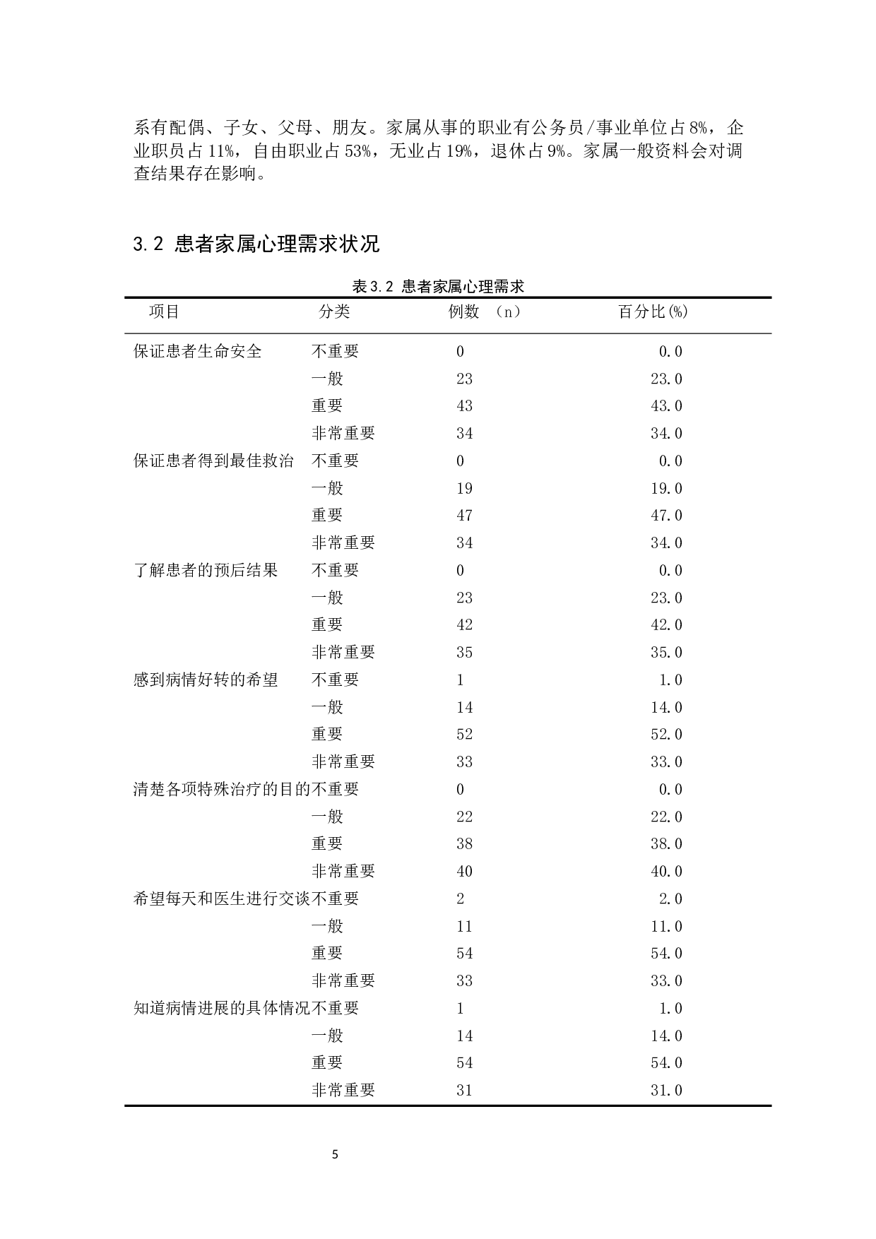 神经外科急危重症患者家属心理需求调查研究-8182字.docx 第8页