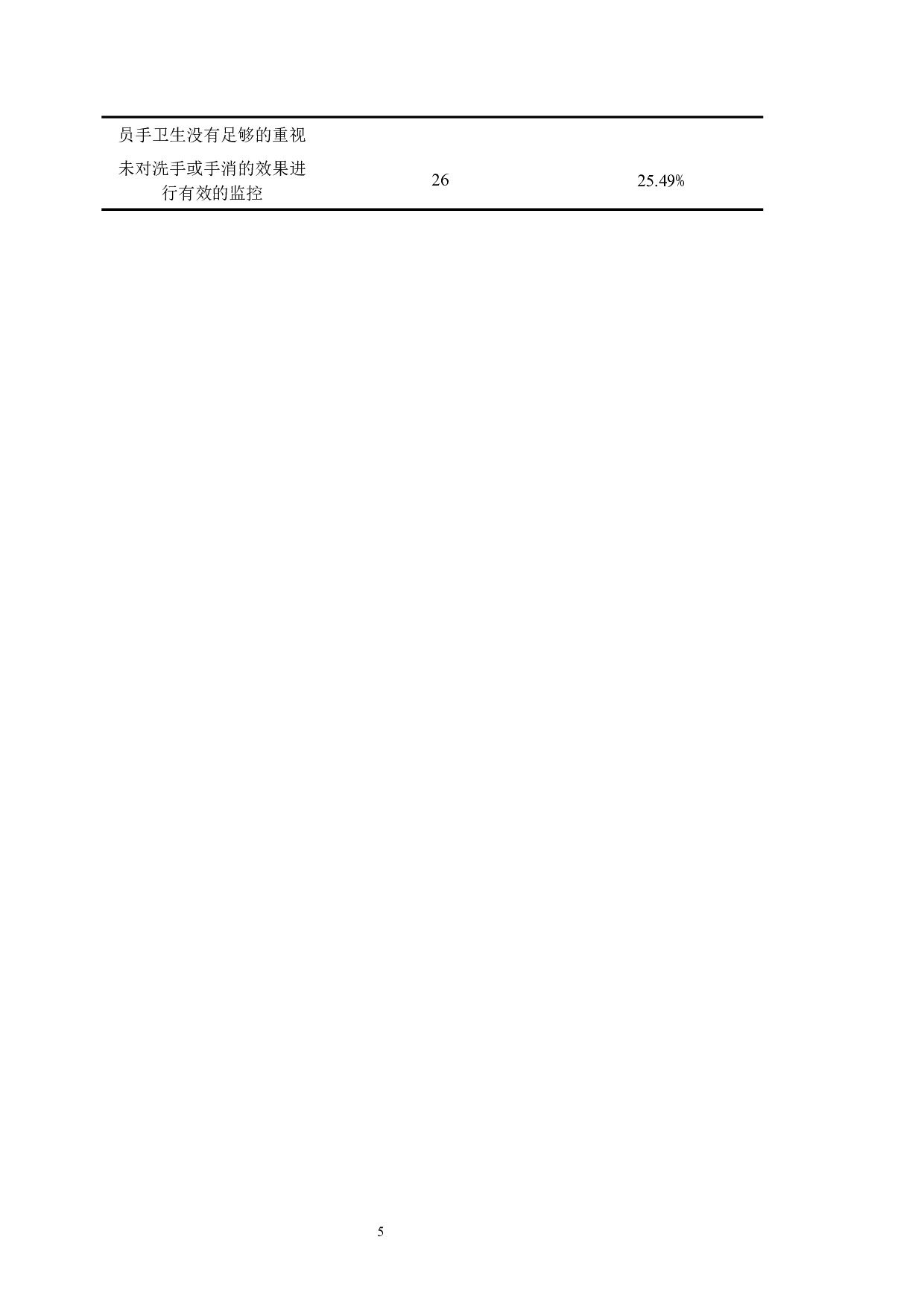 医护人员手卫生认知和执行状况调查及干预策略-8845字.docx 第9页