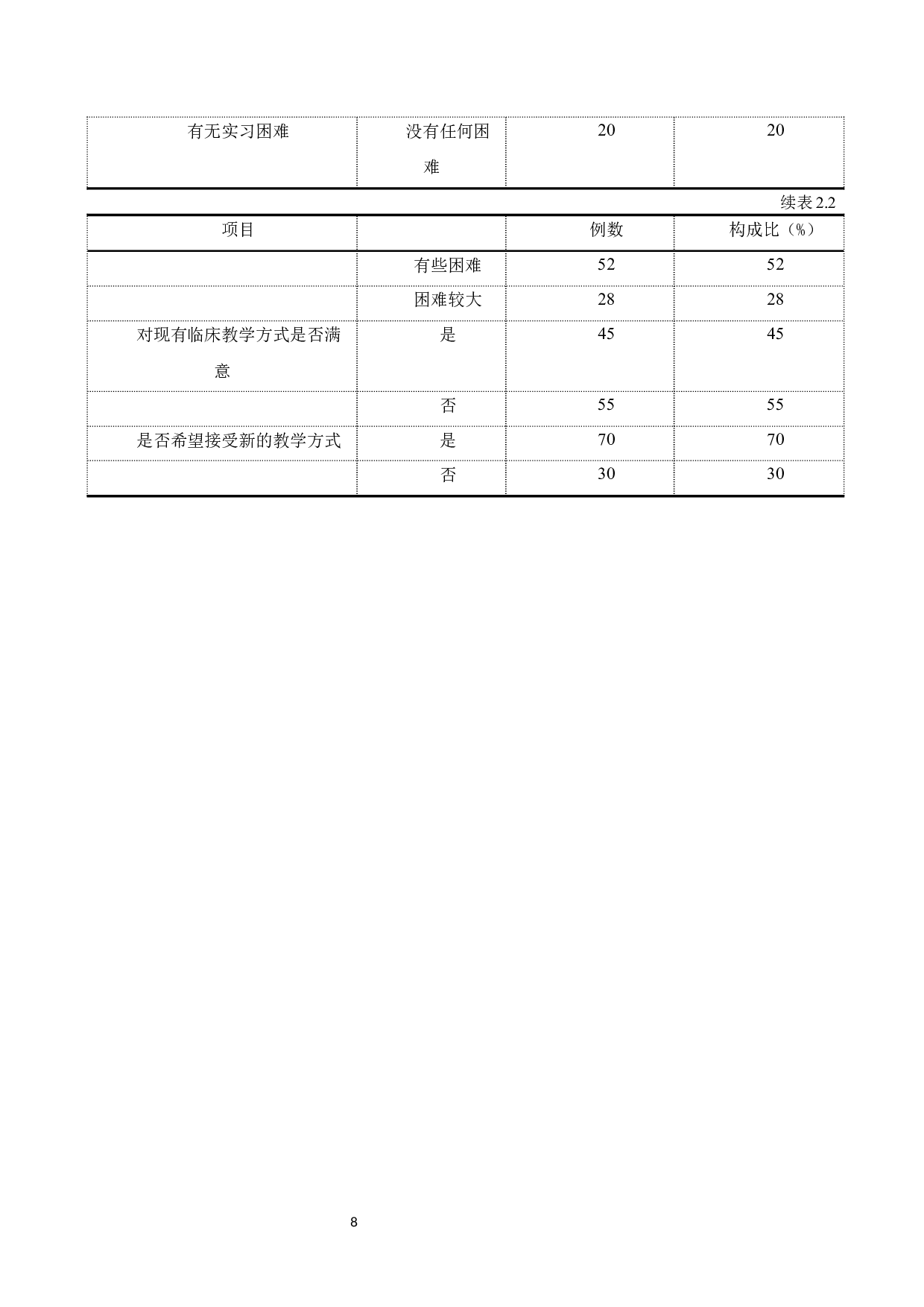 护理实习生自主学习能力及影响因素-8456字.docx 第6页