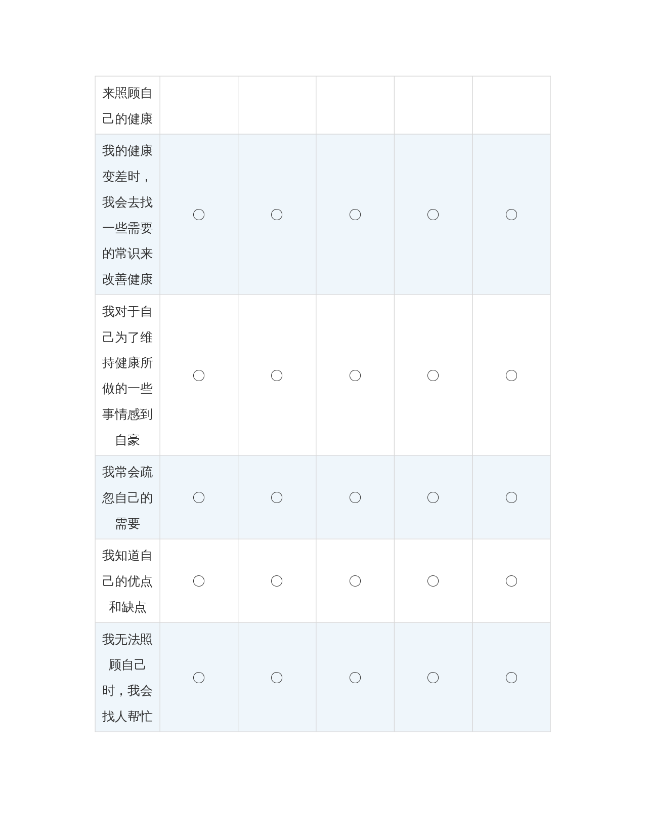 自护能力量表(ESCA)-964字.docx 第1页