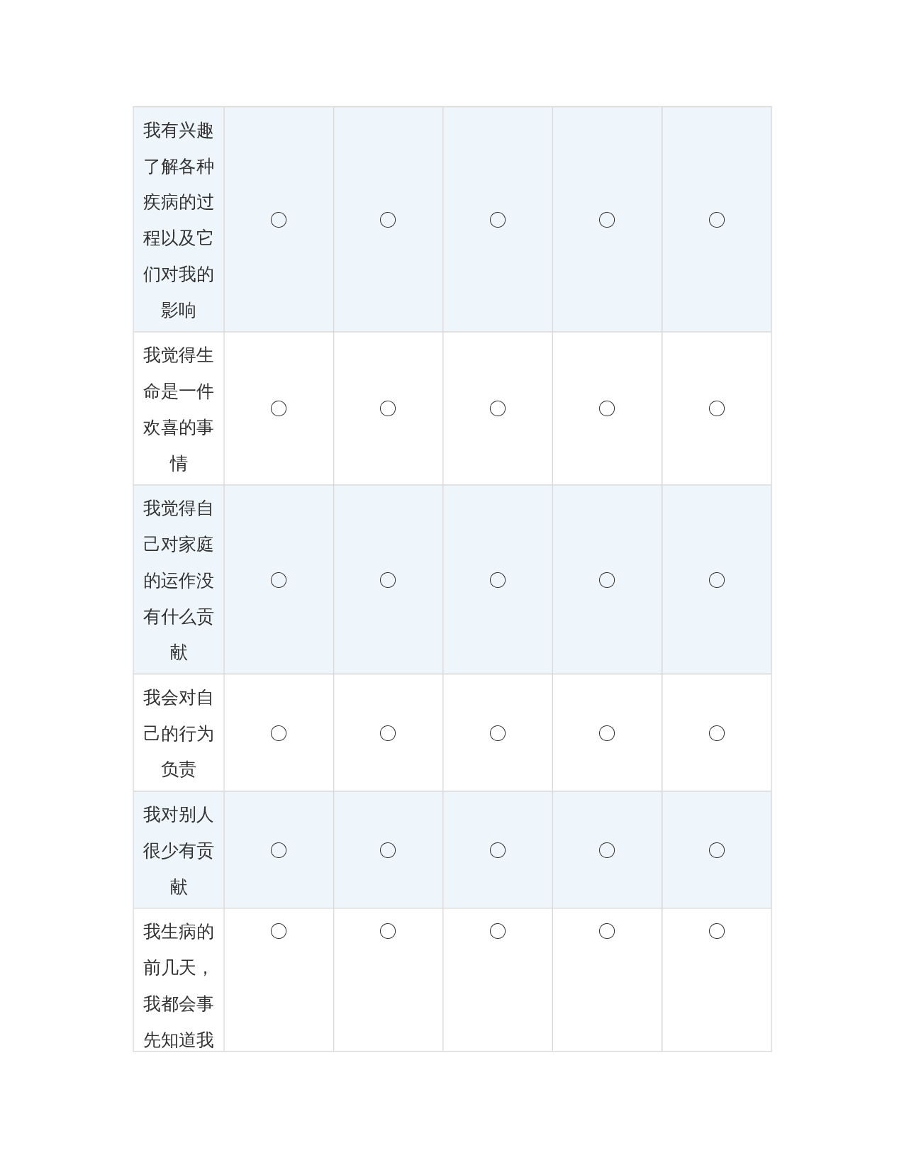 自护能力量表(ESCA)-964字.docx 第6页