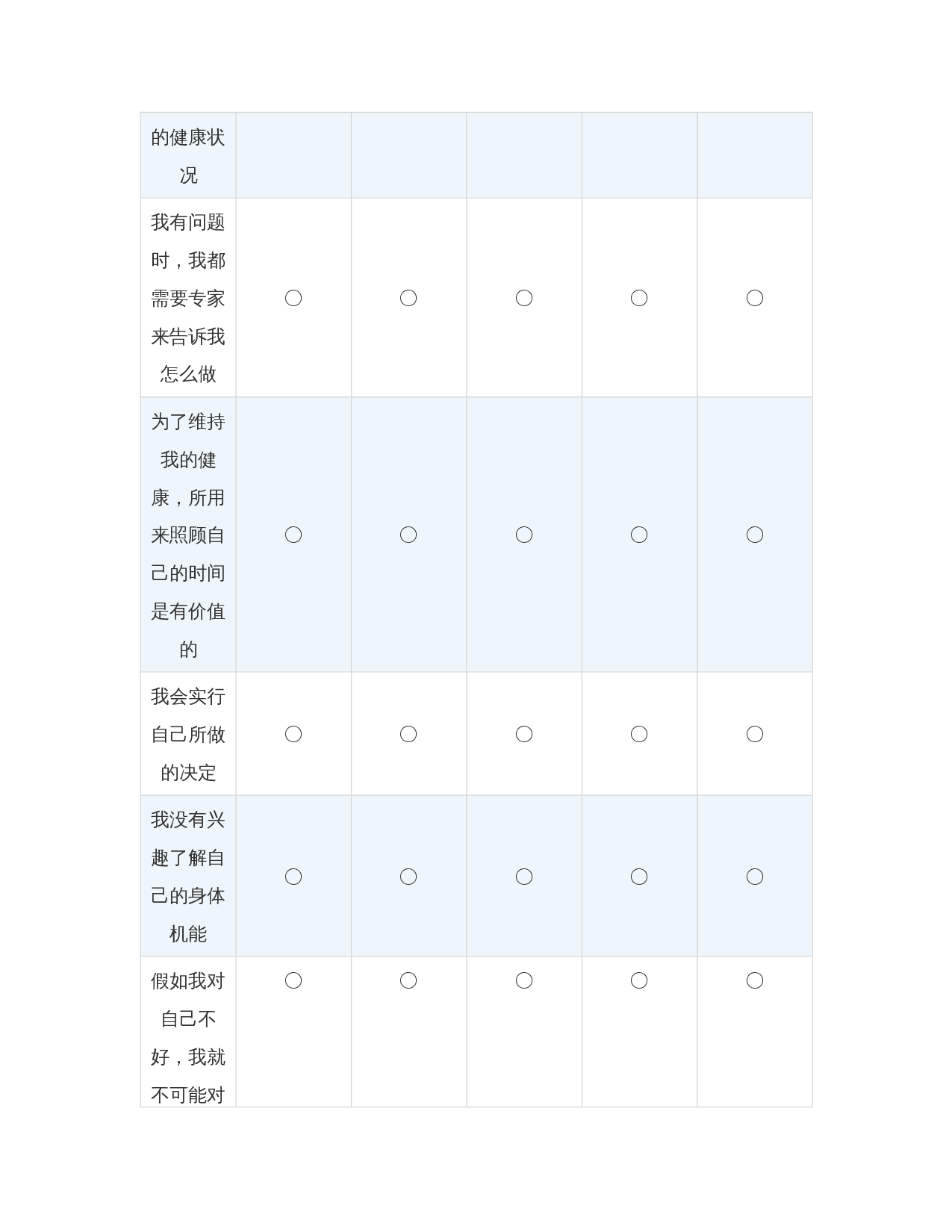 自护能力量表(ESCA)-964字.docx 第4页