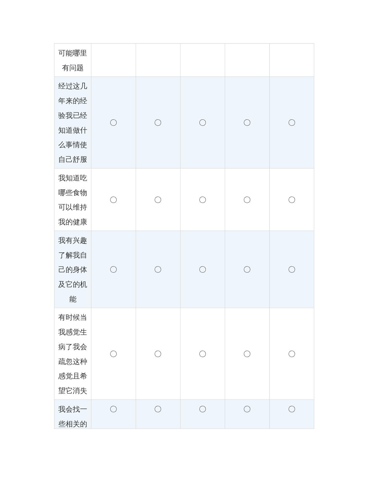 自护能力量表(ESCA)-964字.docx 第7页