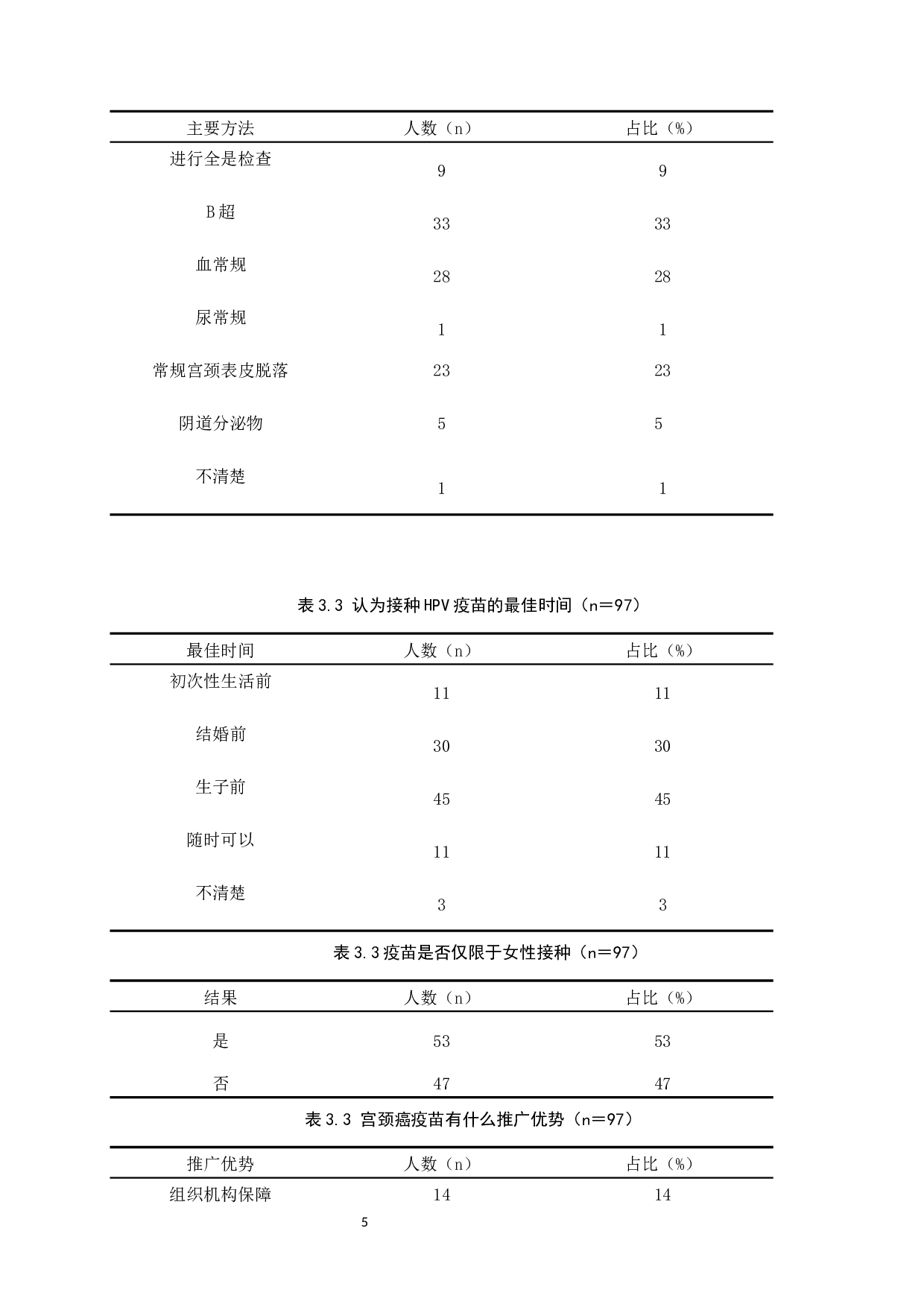 大学生对宫颈癌疫苗的认知和分析-9307字.docx 第8页