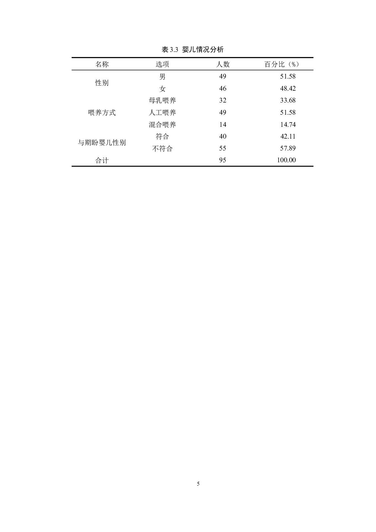 产妇产后抑郁情绪调查与分析&mdash;&mdash;以河北省人民医院为例-6962字.docx 第8页