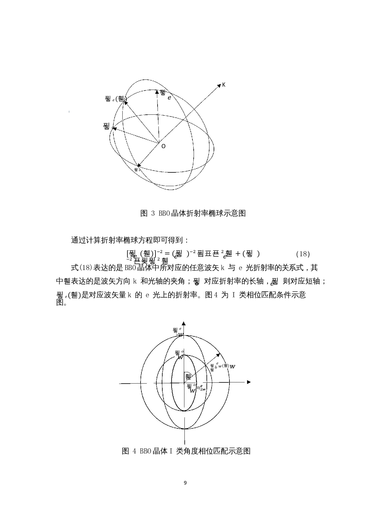 BBO倍频晶体的参数设计-7830字.docx 第10页