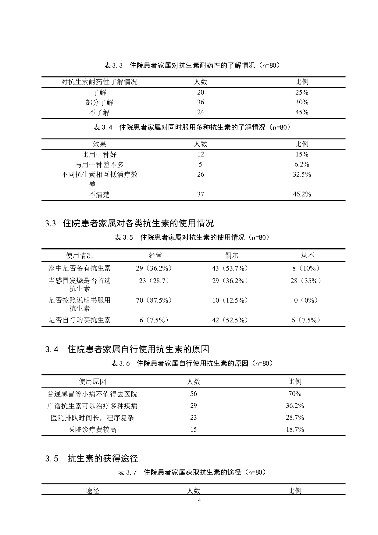 住院患者家属对抗生素的认知及使用情况调查-8128字.doc 第8页