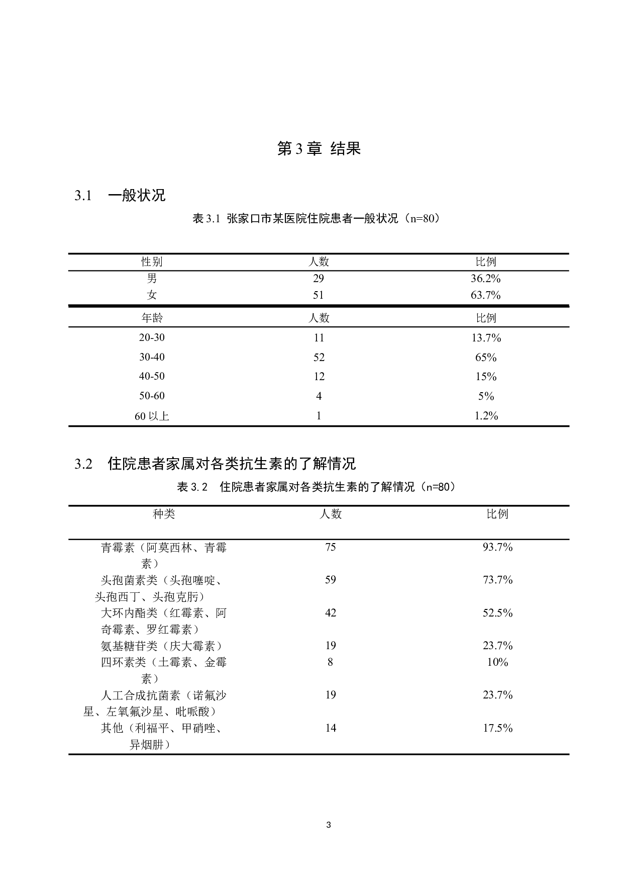 住院患者家属对抗生素的认知及使用情况调查-8128字.doc 第7页