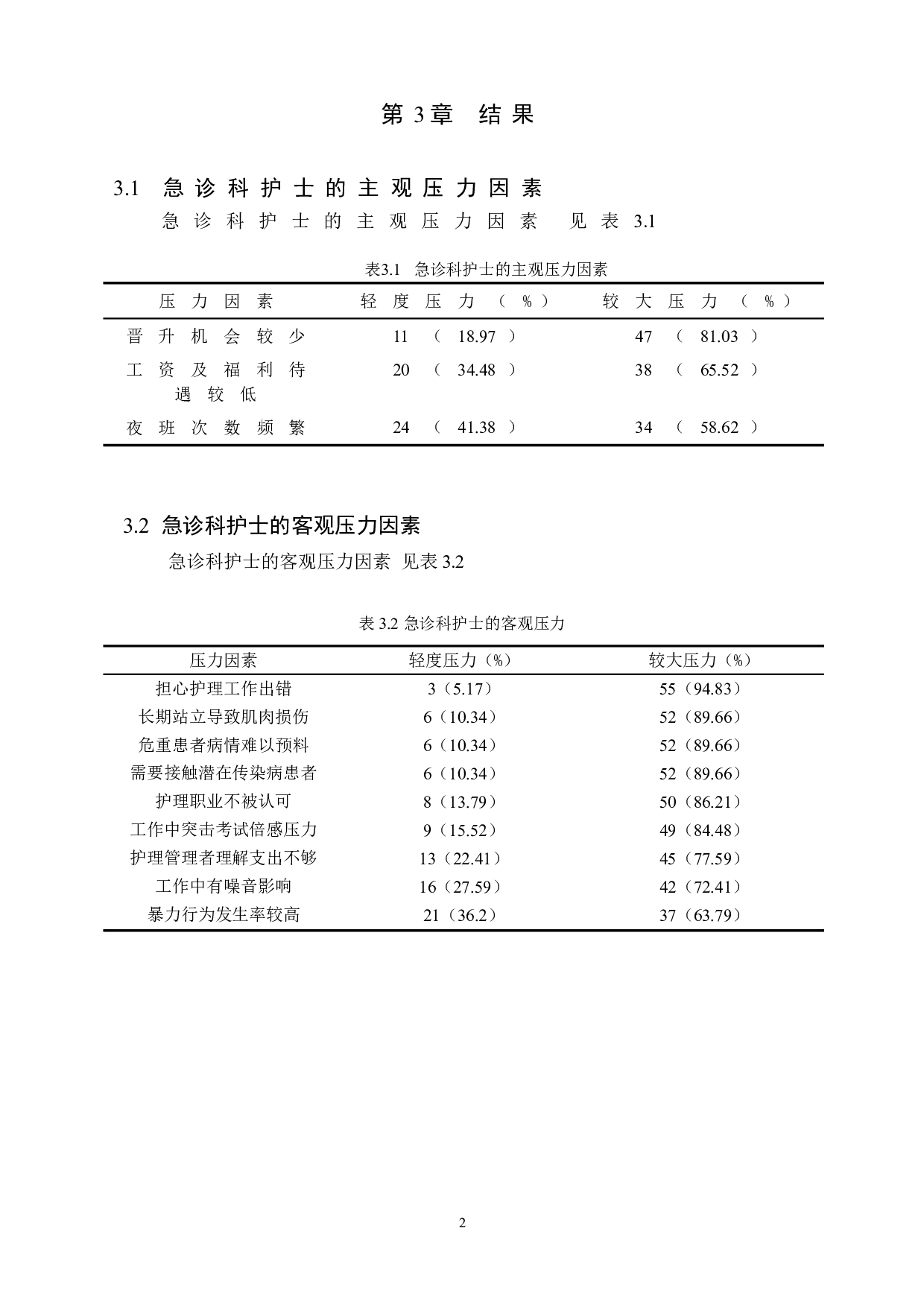 急诊科护士的压力源相关因素及应对措施&mdash;&mdash;以张家口市第一医院为例-9179字.doc 第6页