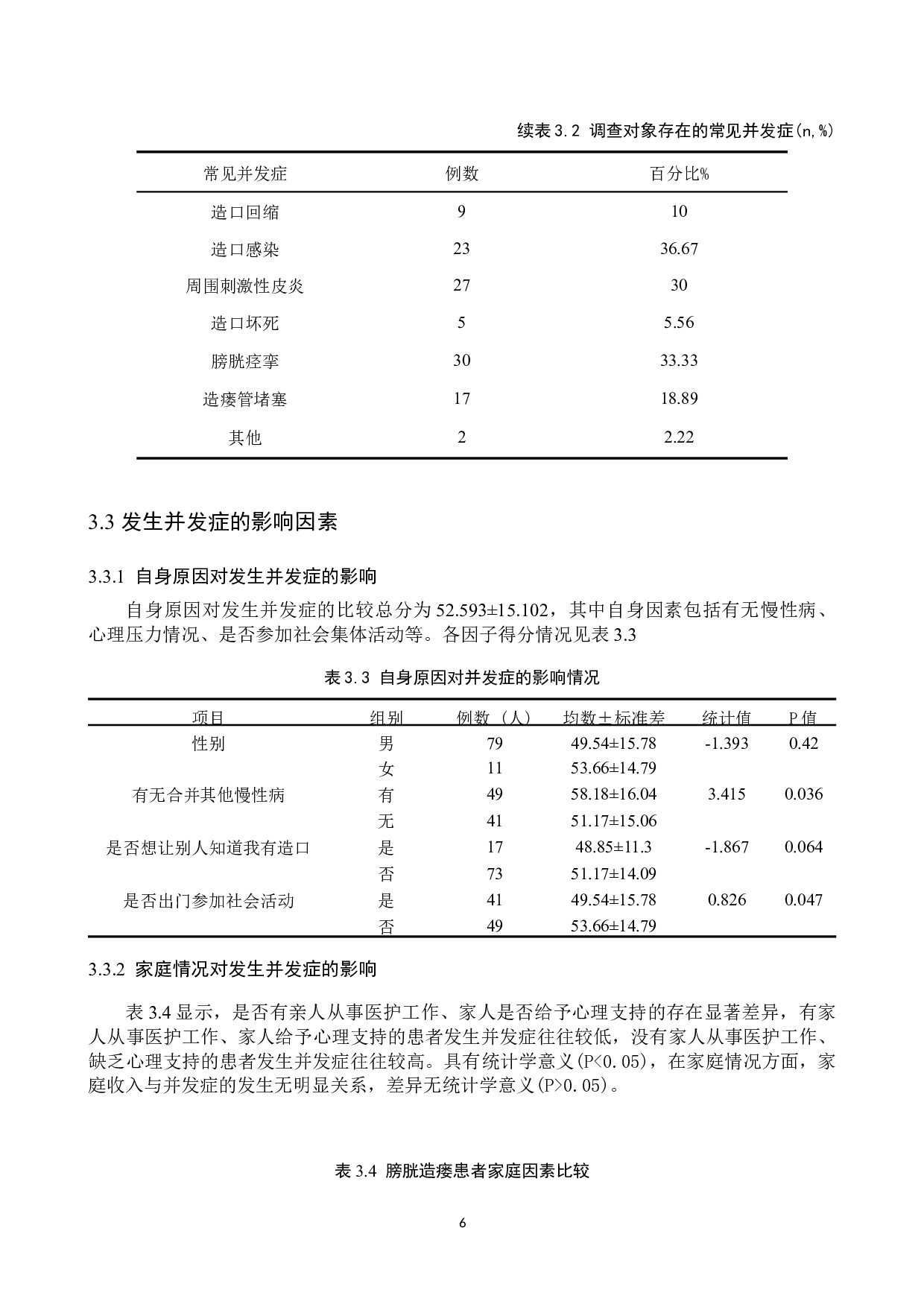 永久性膀胱造瘘患者并发症常见原因现状调查分析-11593字.docx 第10页