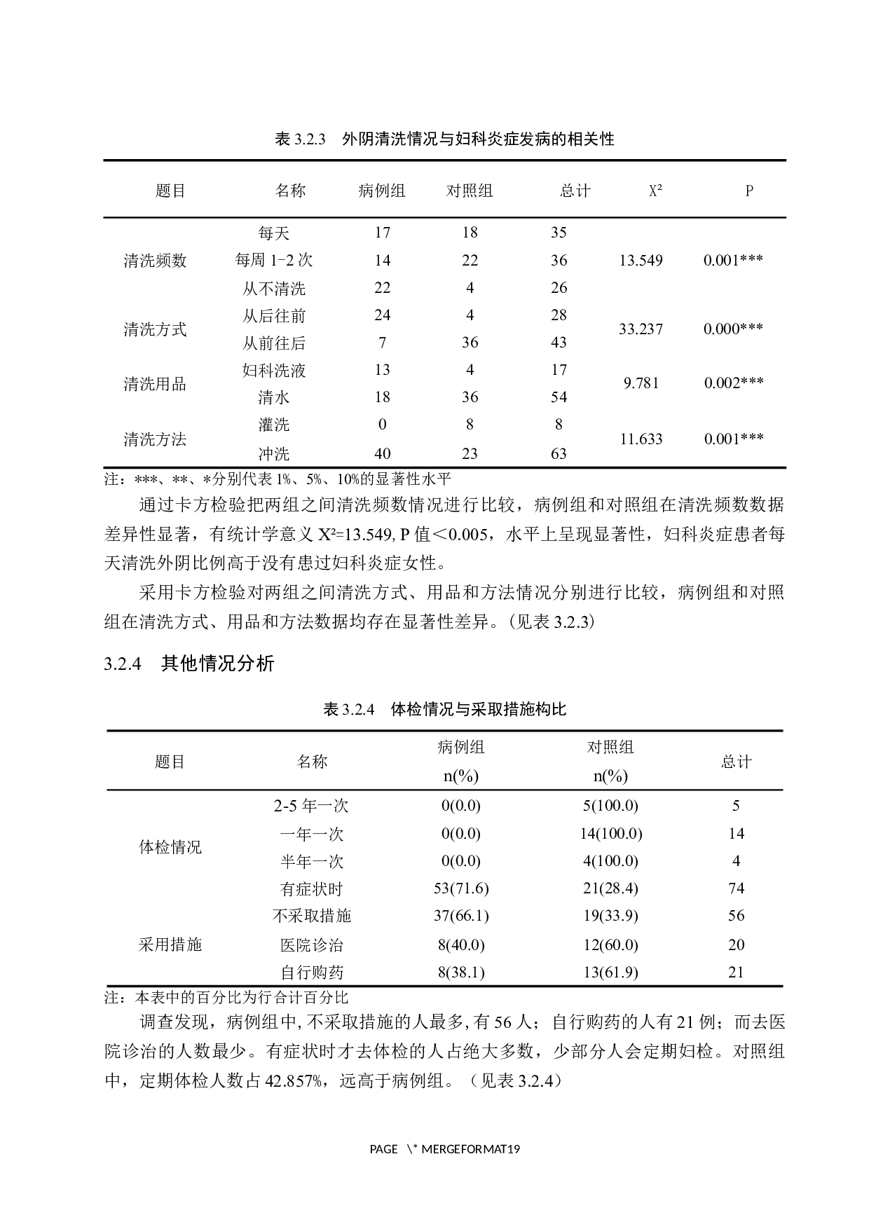常见妇科炎症的临床现状分析及预防保健对策研究-9972字.docx 第10页