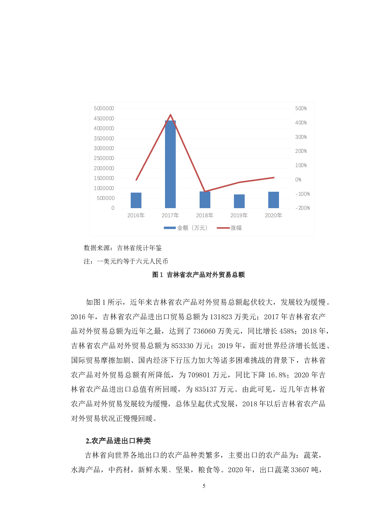 吉林省农产品对外贸易发展现状及对策分析-10352字.docx 第9页