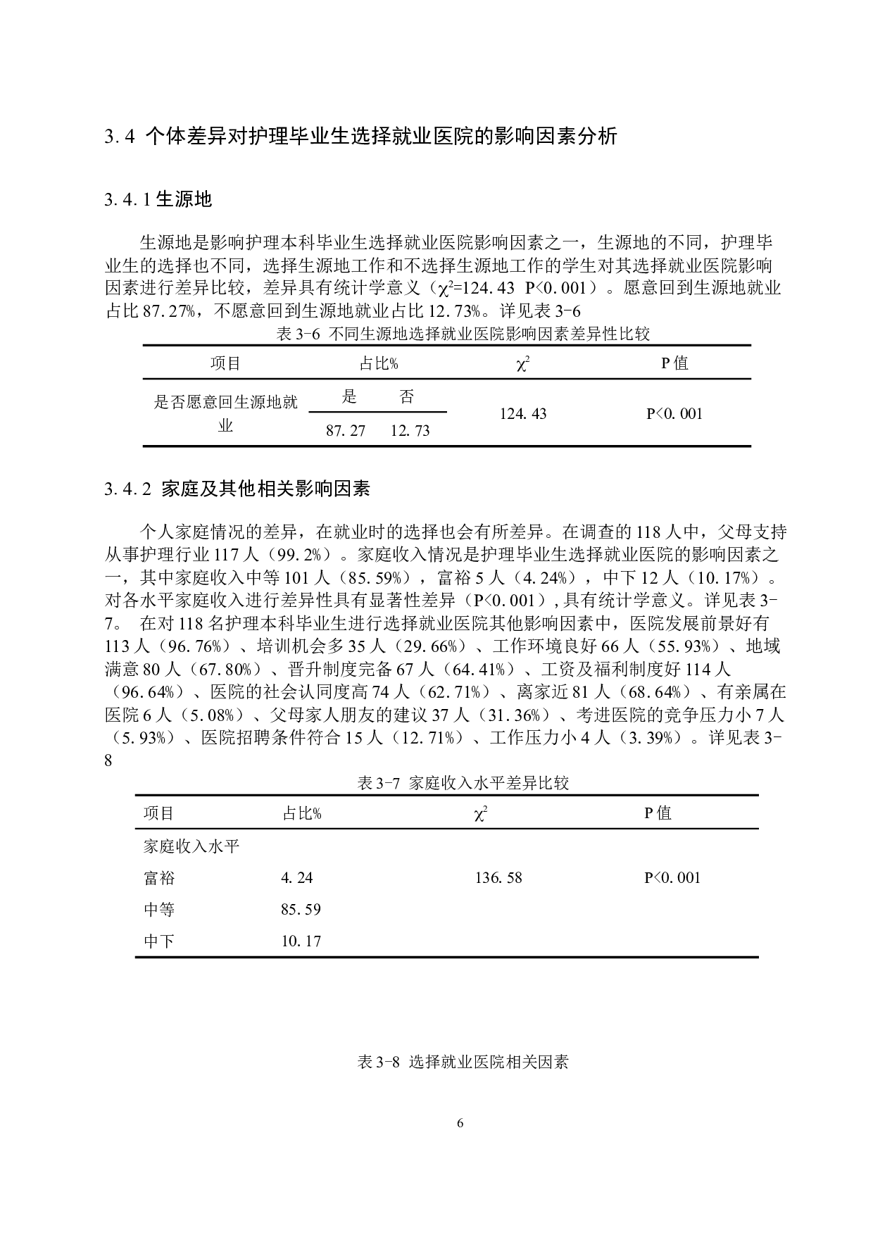 护理学专业学生选择就业医院的影响因素调查研究--以张家口学院学生为例-8863字.docx 第9页