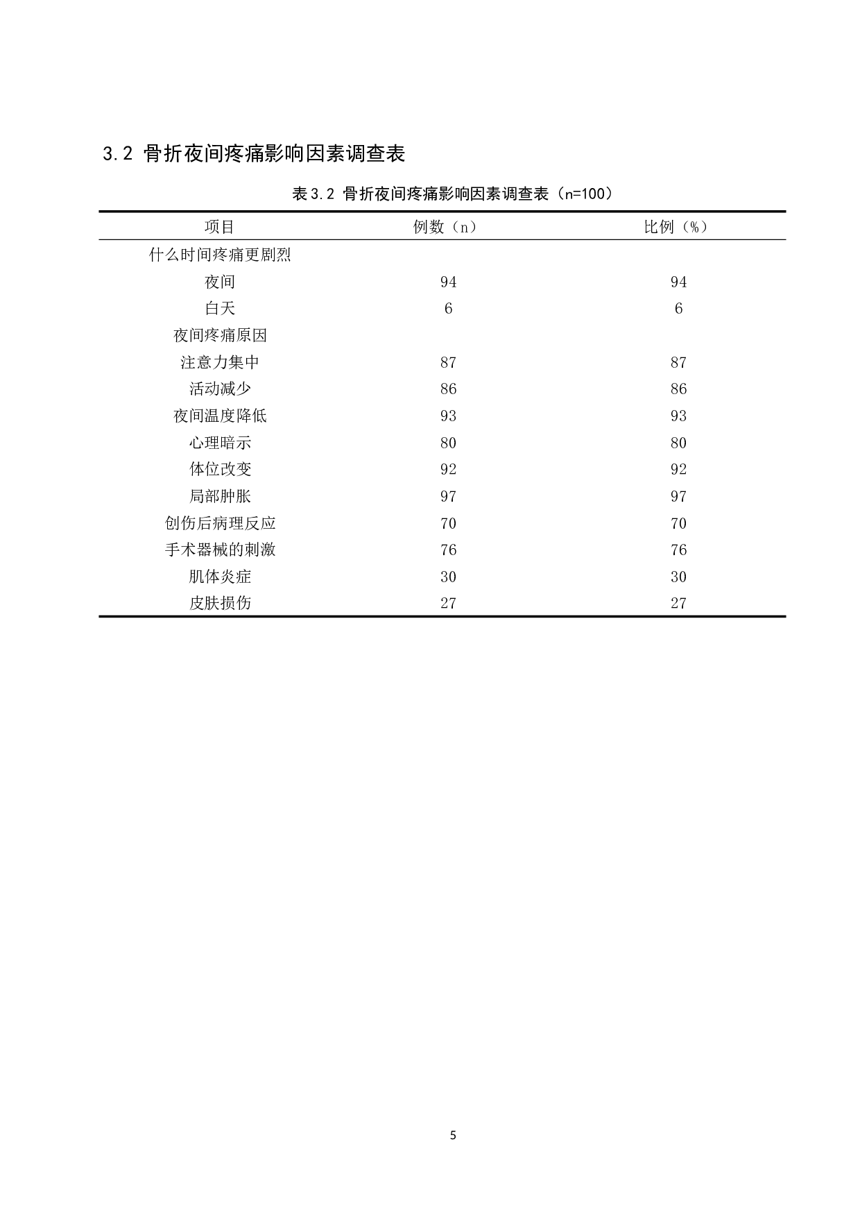 临床骨折患者夜间疼痛的原因分析及护理对策-8354字.docx 第7页