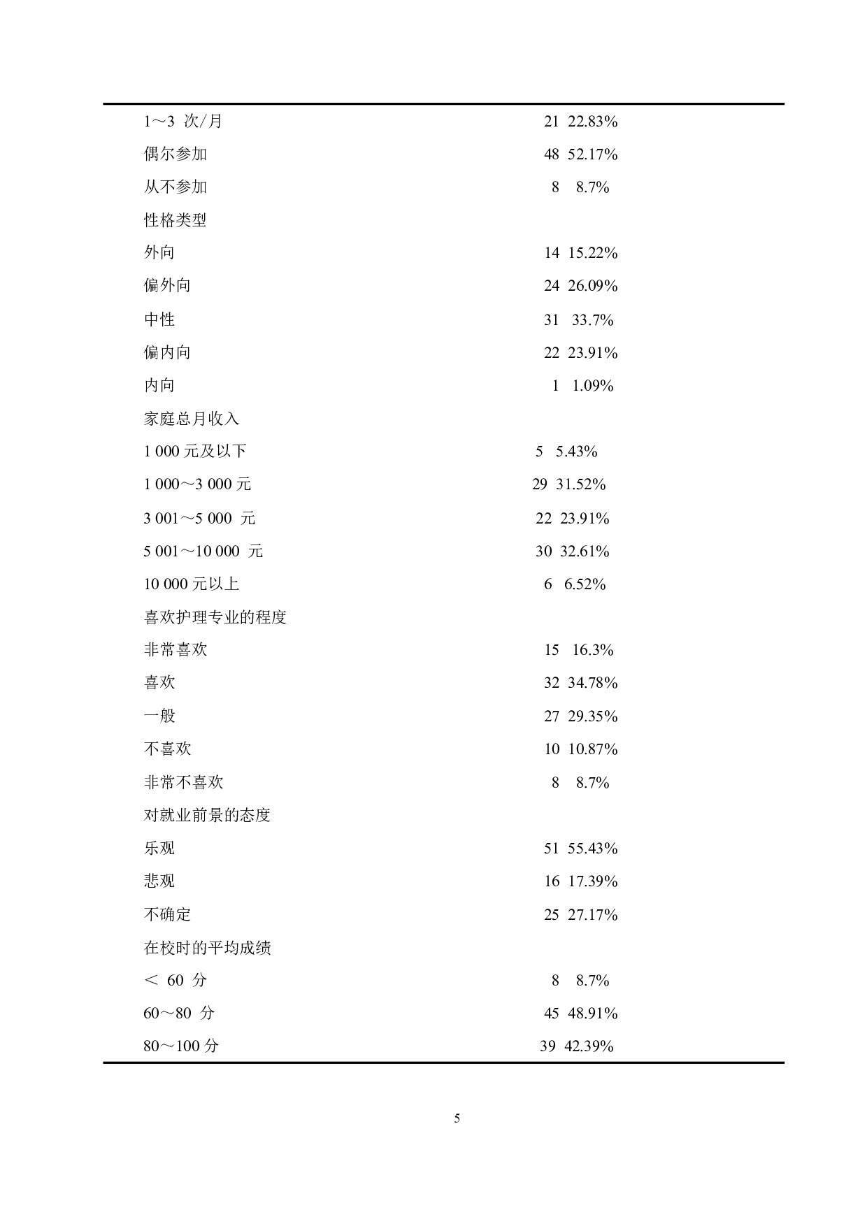 本科护生临床适应性的评估调查 以秦皇岛市第一医院为例-9125字.docx 第8页