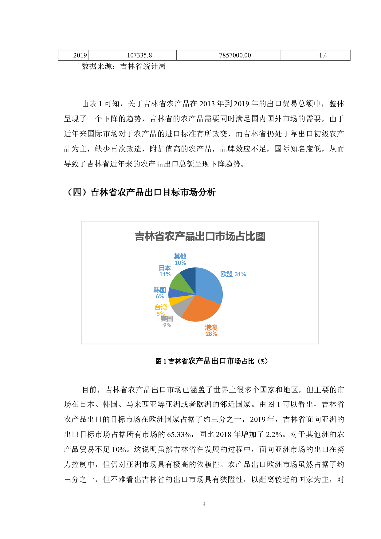 吉林省农产品出口贸易发展问题分析-10300字.docx 第8页