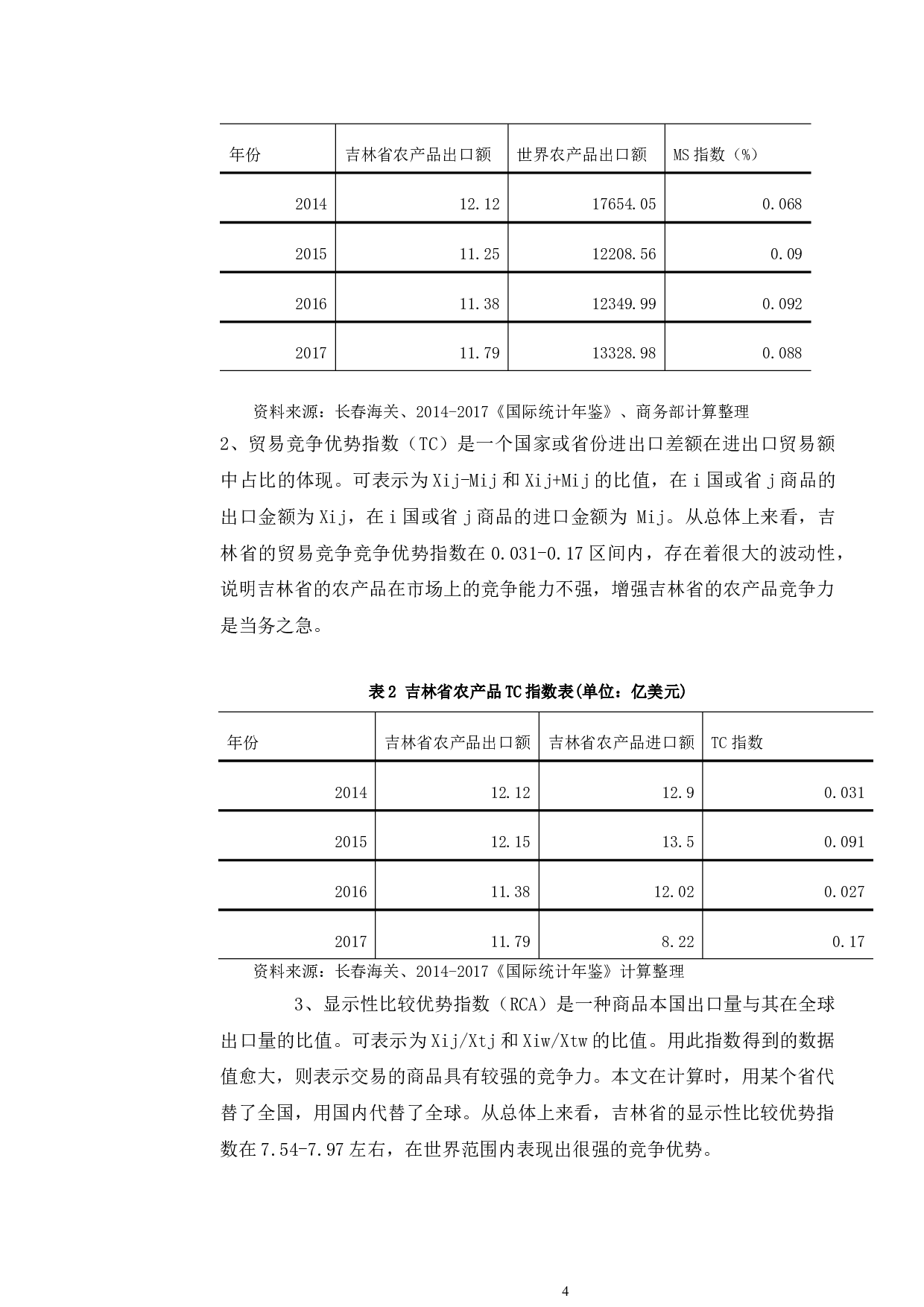 吉林省农产品出口竞争力提升路径研究-10059字.doc 第7页