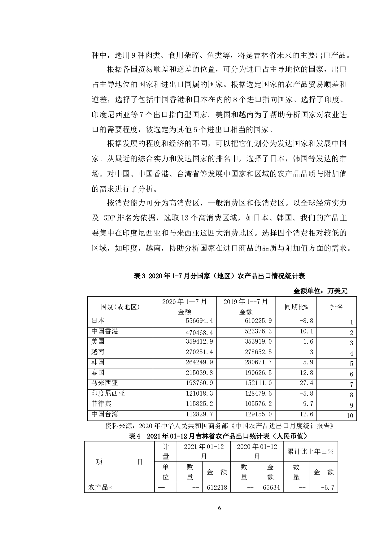 吉林省农产品出口的目标市场战略分析-11829字.doc 第9页