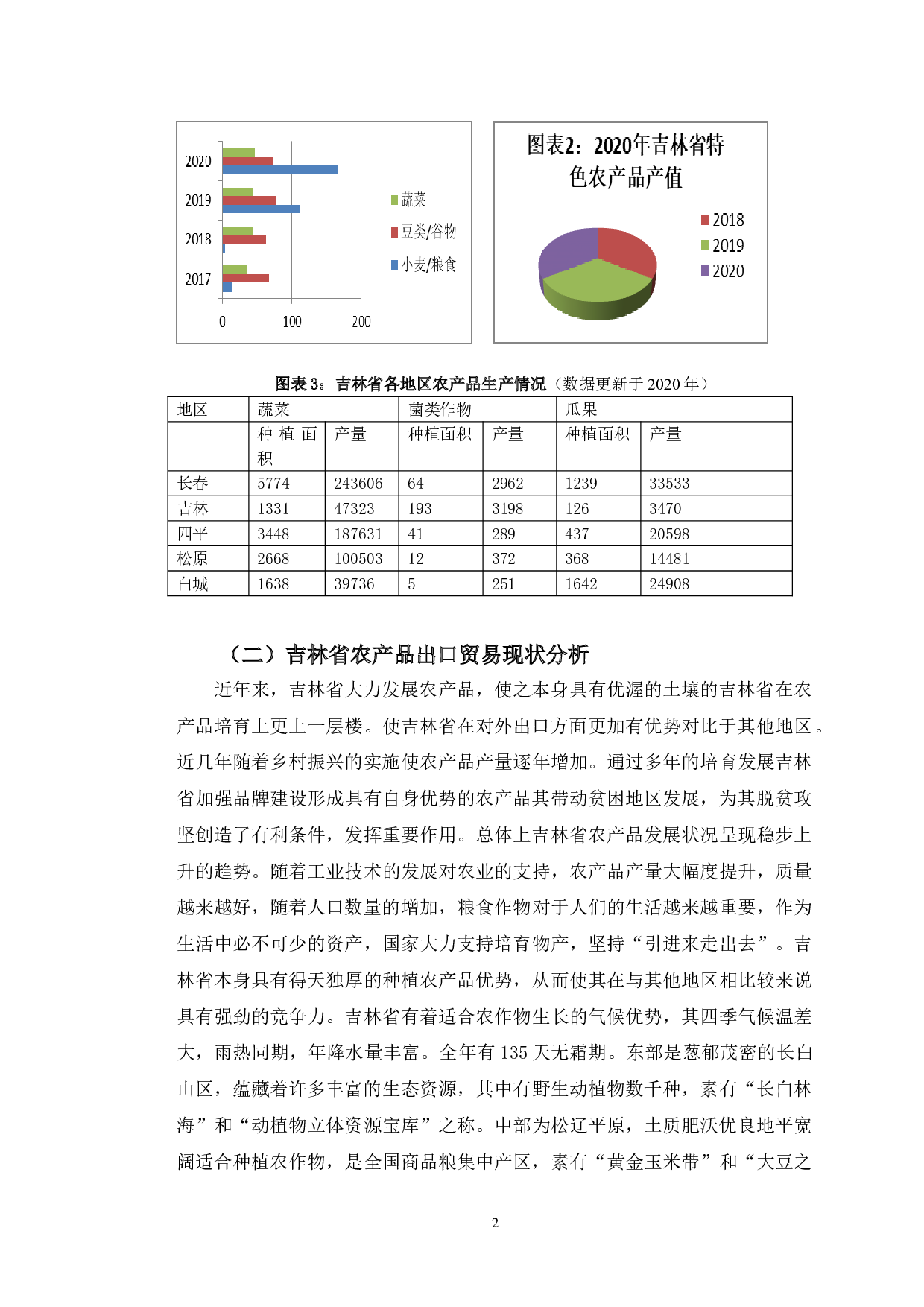 吉林省农产品出口困境与解决对策-10330字.doc 第5页
