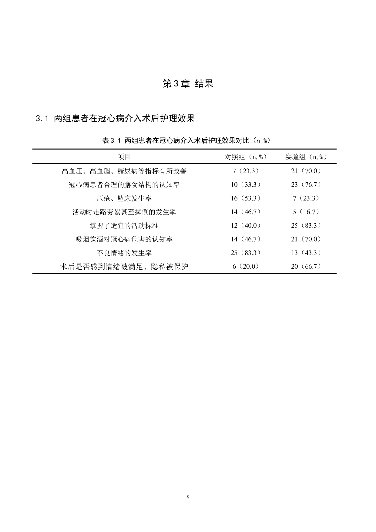 综合护理干预在临床冠心病患者治疗中的应用效果分析-7591字.docx 第8页