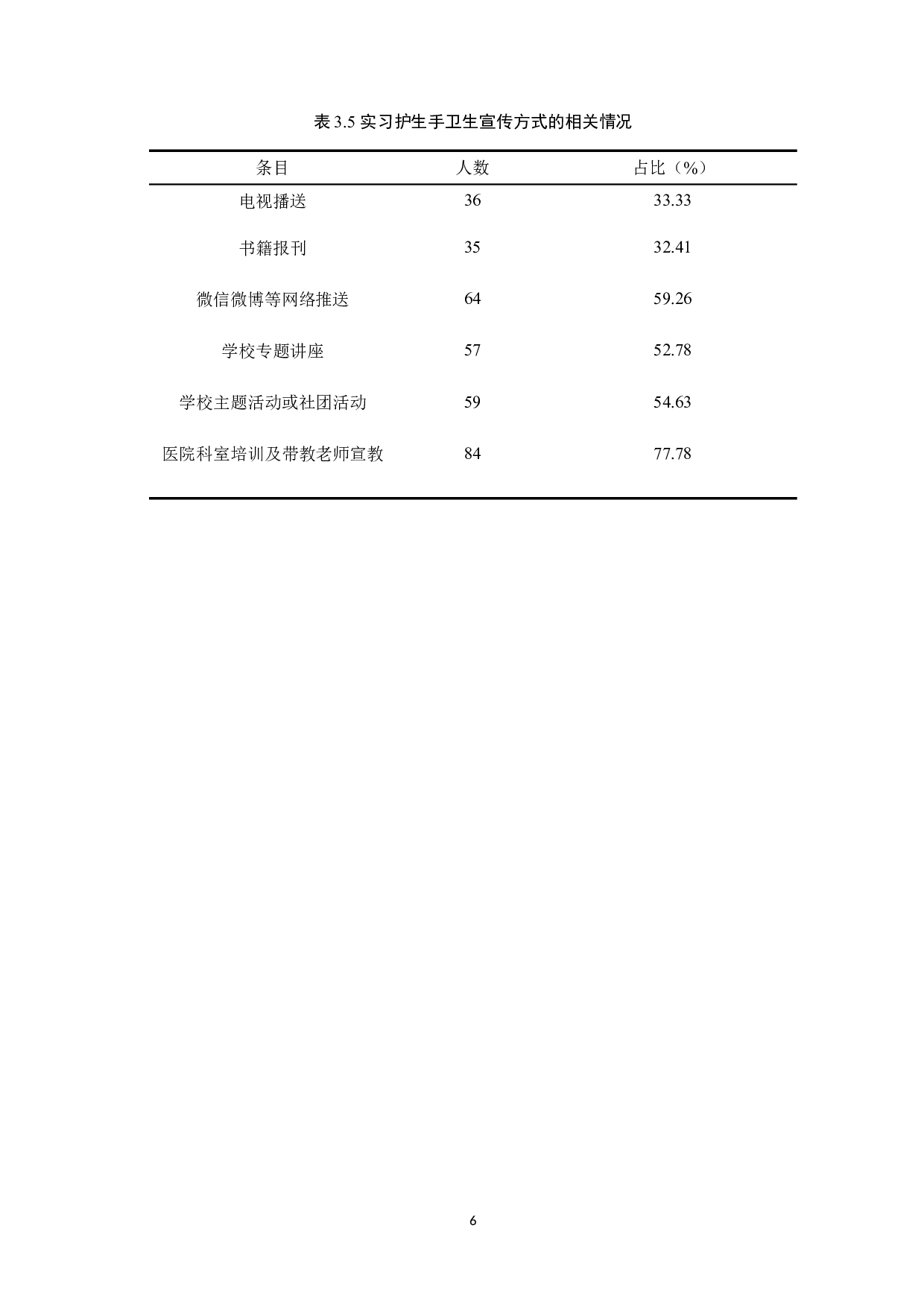 护理学专业实习生手卫生依从性的现状调查&mdash;&mdash;以天津市第一中心医院为例-10217字.docx 第9页