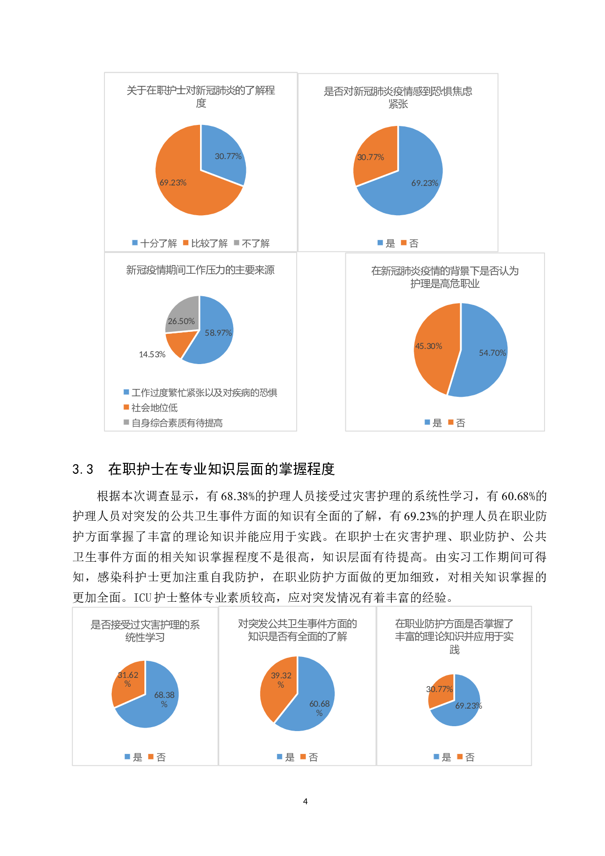 新冠疫情对在职护士职业态度影响的研究-10560字.docx 第8页