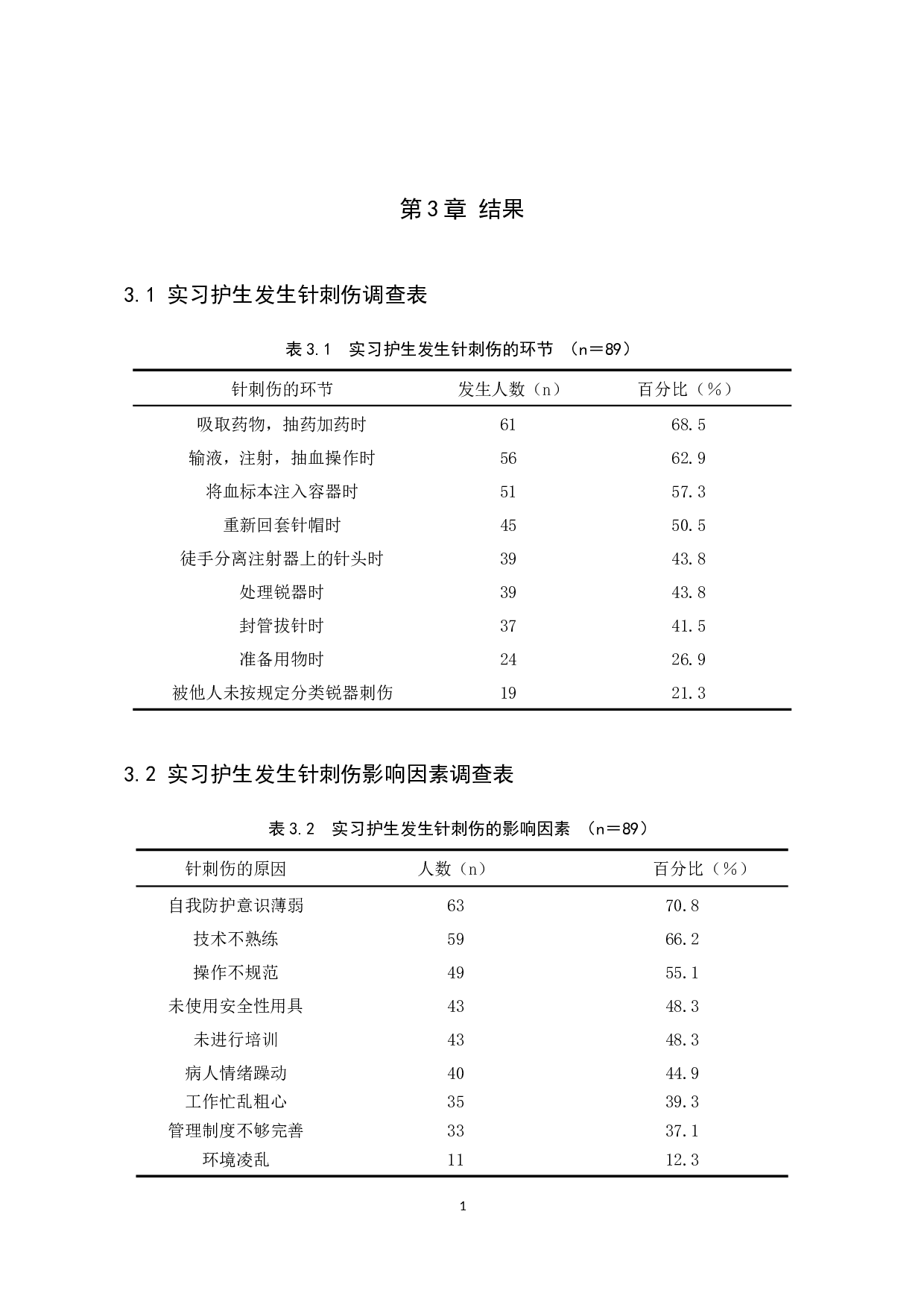 实习护生发生针刺伤的因素分析及防护对策-9036字.docx 第6页