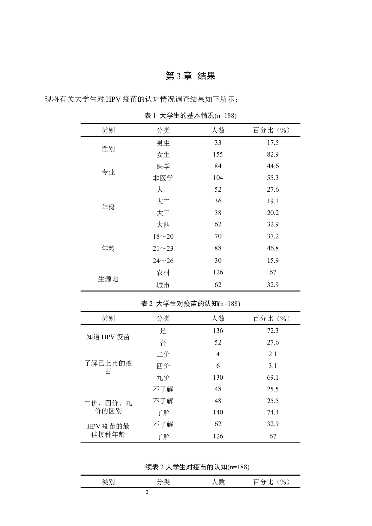 大学生对HPV疫苗的认知现状调查&mdash;&mdash;张家口学院为例-8483字.docx 第6页