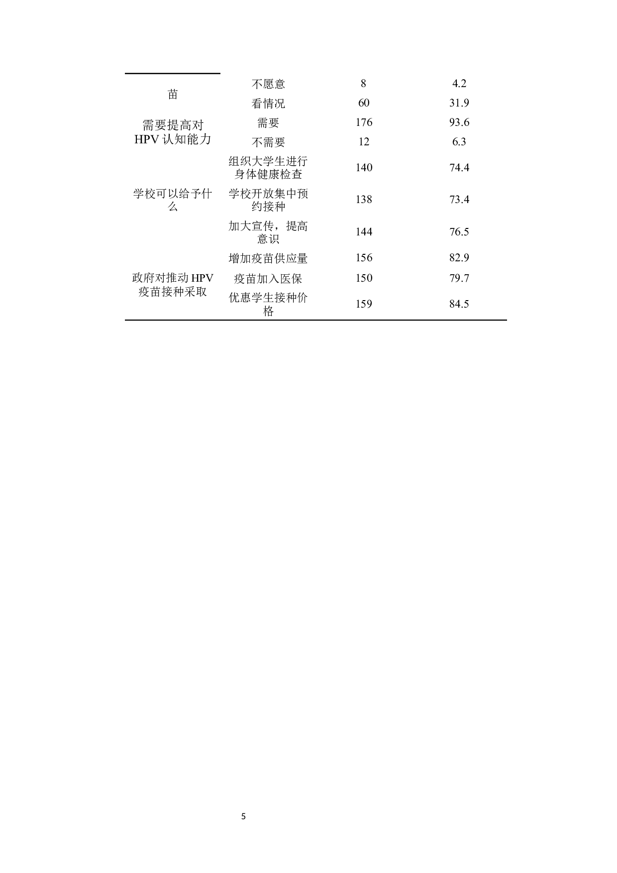 大学生对HPV疫苗的认知现状调查&mdash;&mdash;张家口学院为例-8483字.docx 第8页