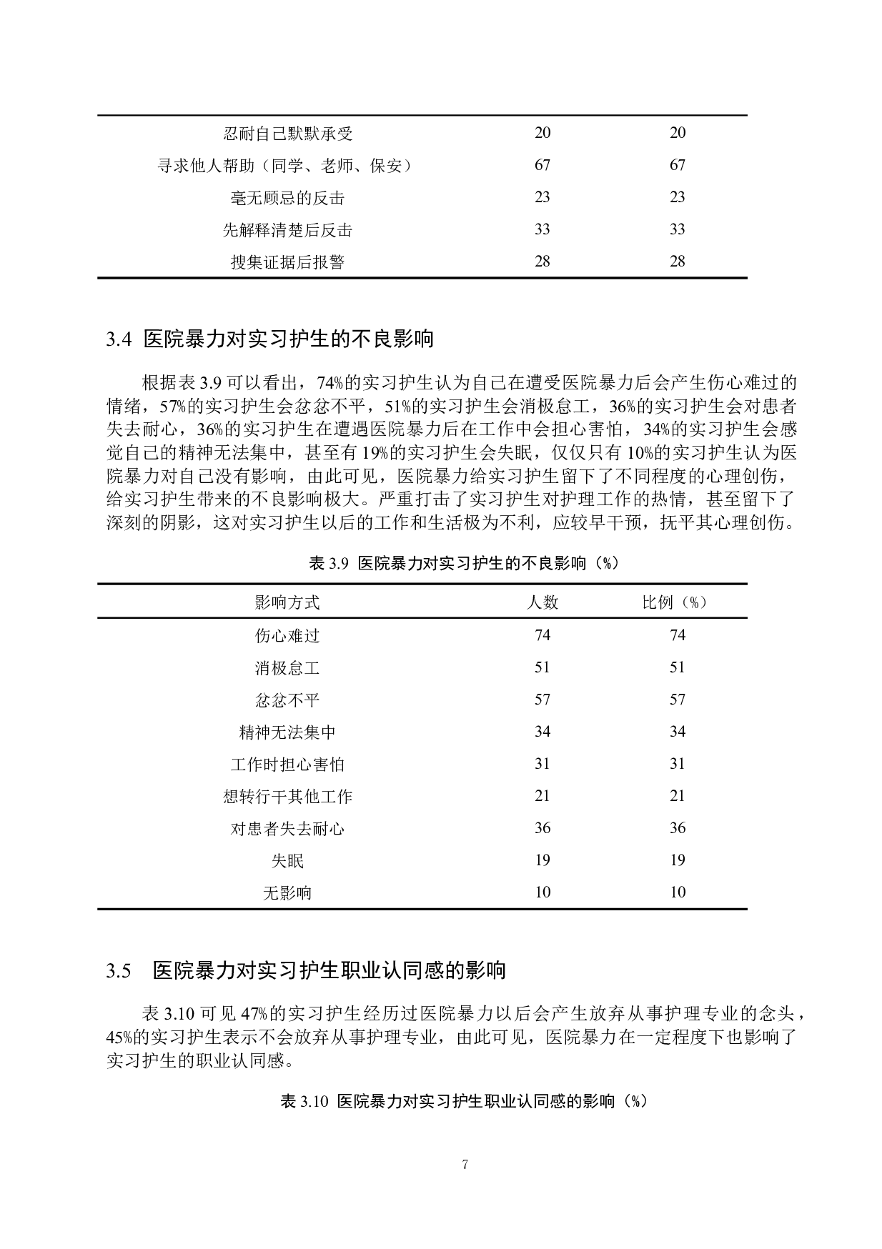 实习护生对医院暴力的认知现状调查&mdash;&mdash;以河北医科大学第三人民医院为例-9418字.docx 第10页