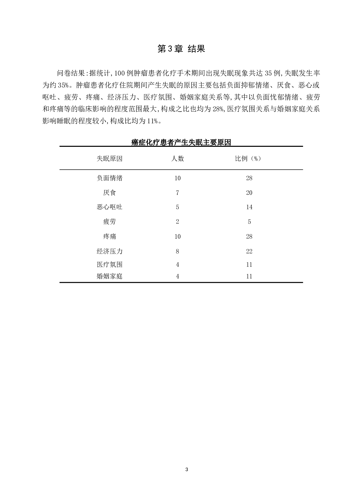 肿瘤患者化疗期间失眠原因分析及护理对策-8601字.docx 第6页