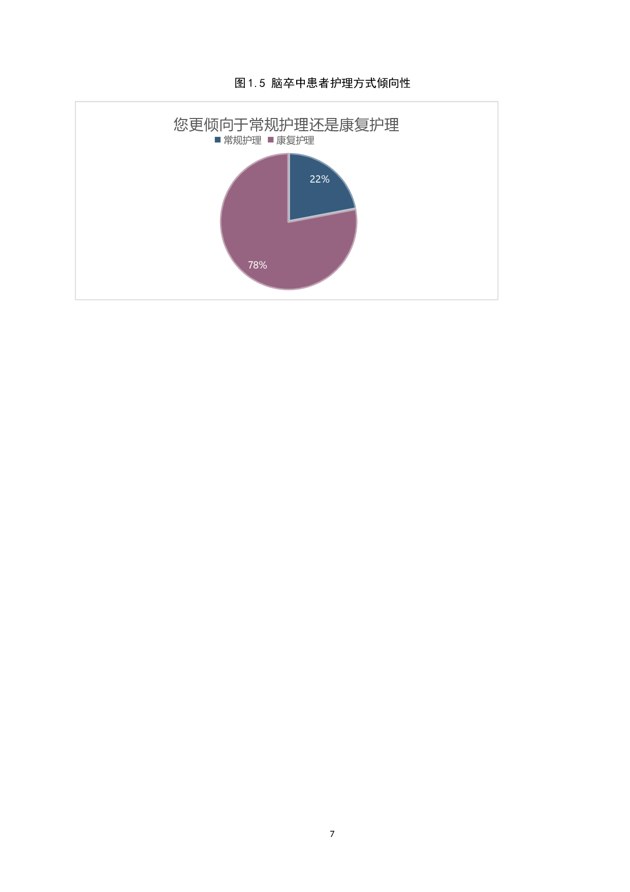 护理干预对脑卒中患者康复的影响-10382字.docx 第10页