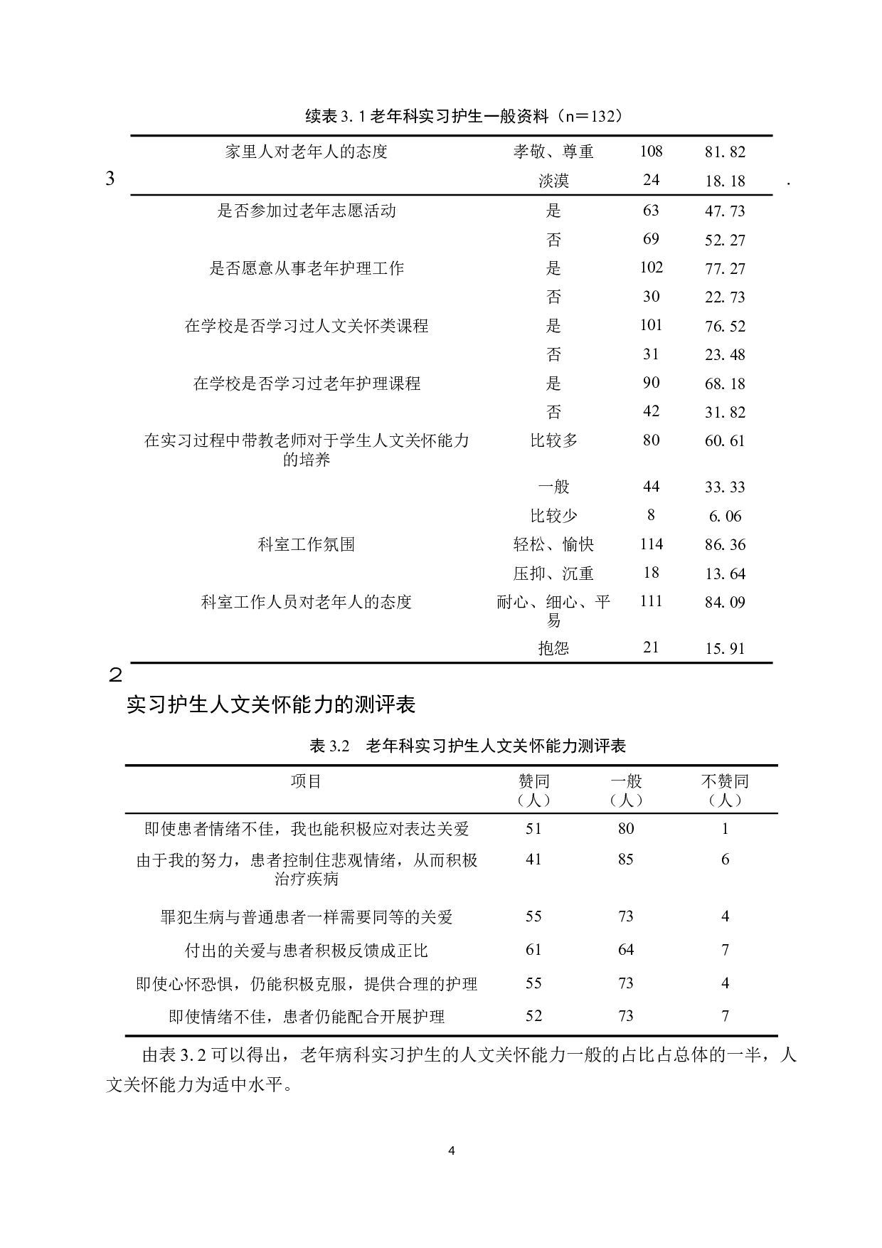 老年科实习护生人文关怀能力现状及相关因素分析-10307字.docx 第9页