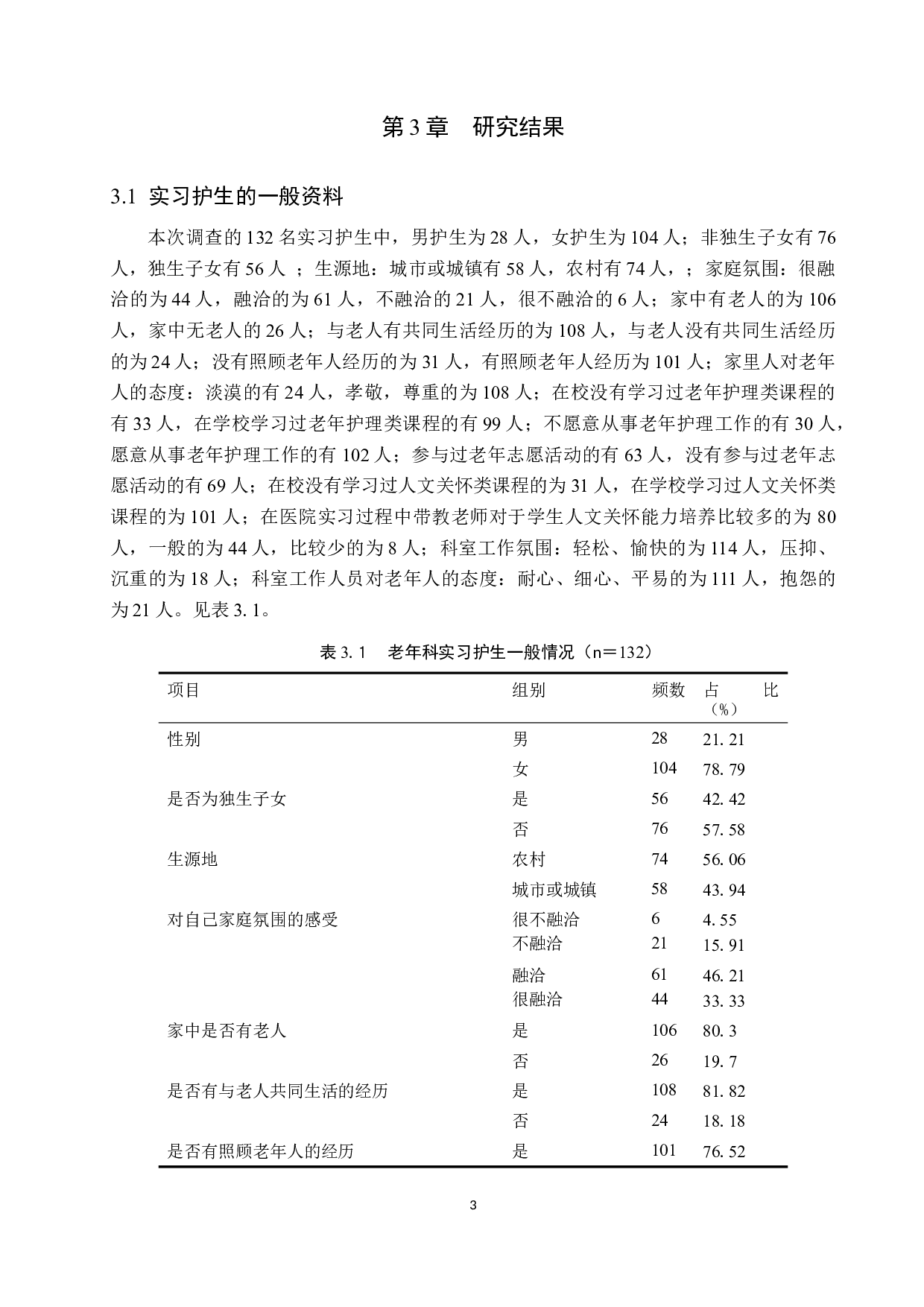 老年科实习护生人文关怀能力现状及相关因素分析-10307字.docx 第8页