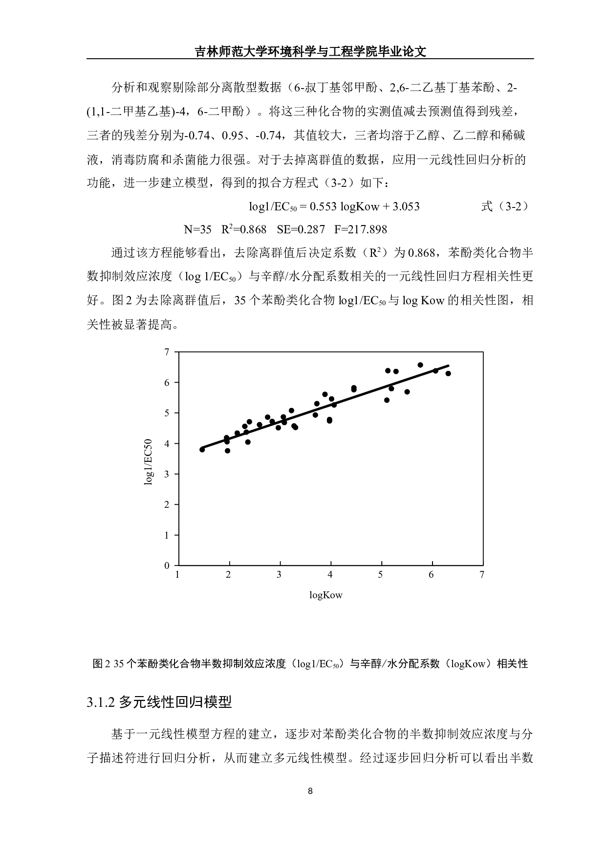 苯酚类化合物对大型溞毒性预测模型建立与评价-11122字.docx 第10页