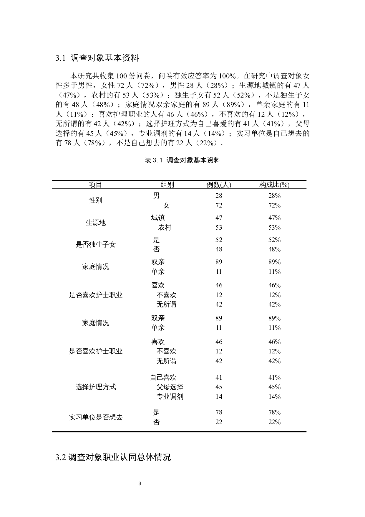 护生实习初期临床适应能力现状分析-9199字.docx 第6页