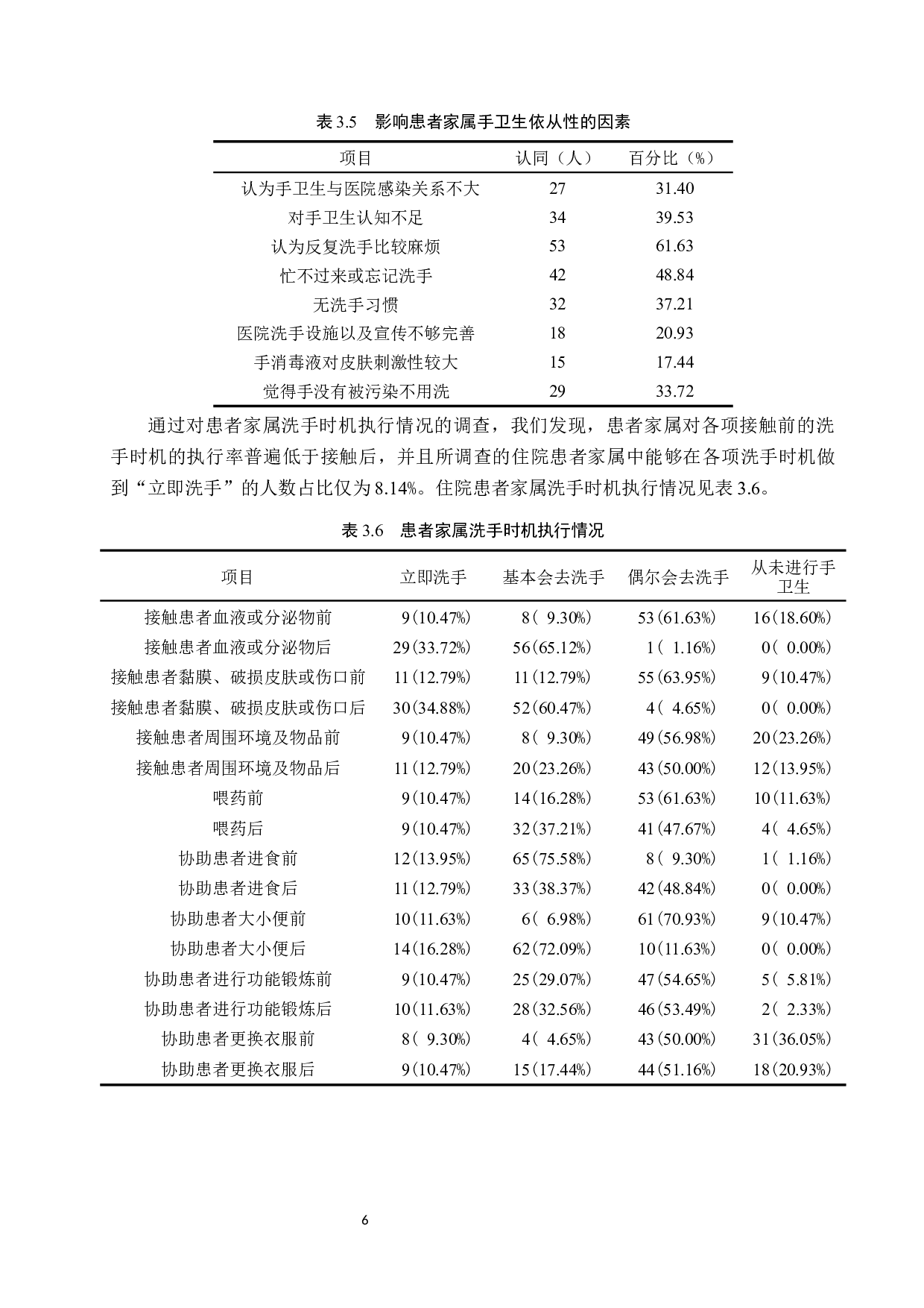 骨科住院患者家属手卫生依从性现状及影响因素分析－－以河北医科大学第三医院住院患者为例-10119字.docx 第9页