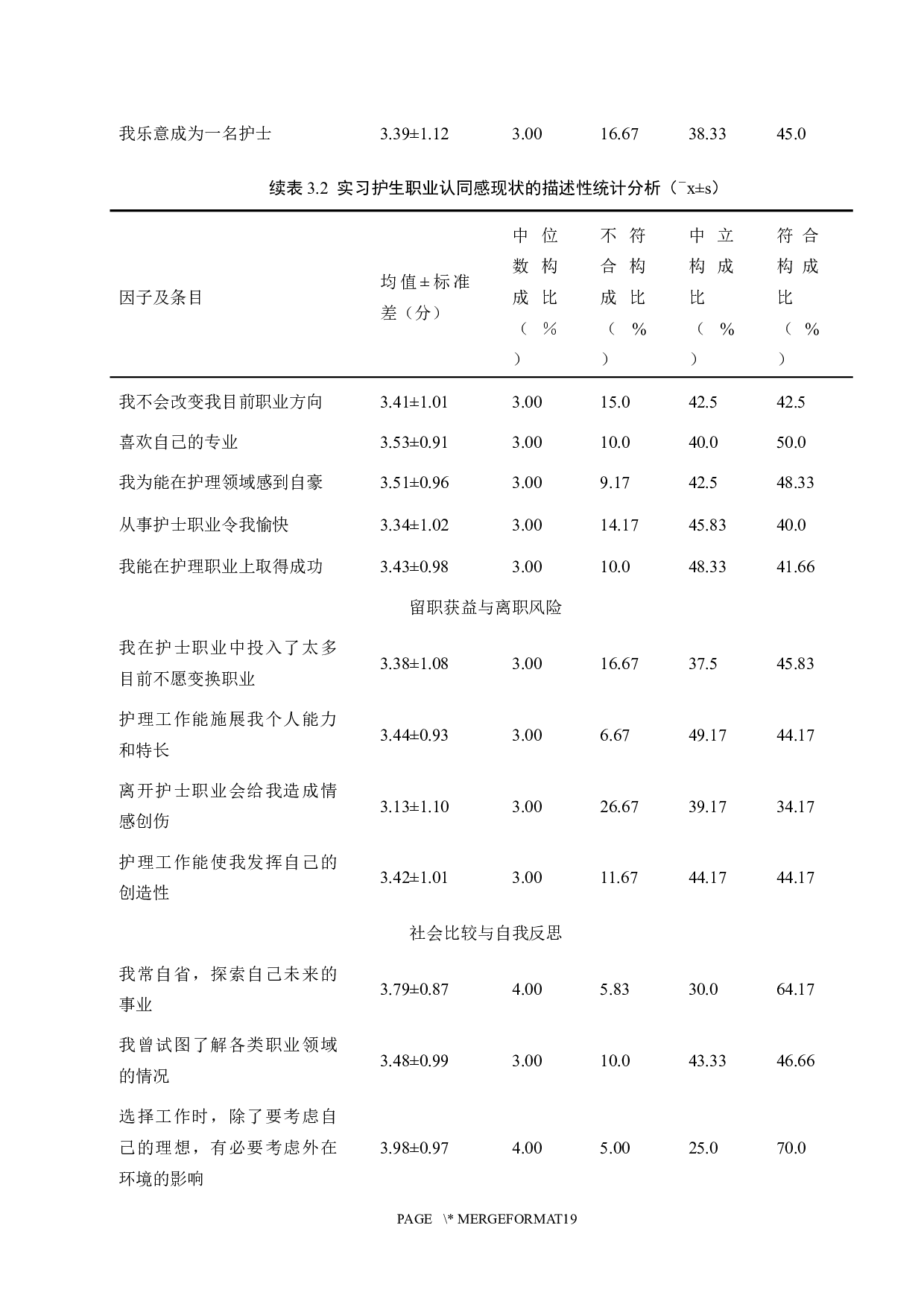 实习护生职业认同感的调查分析-8550字.docx 第7页