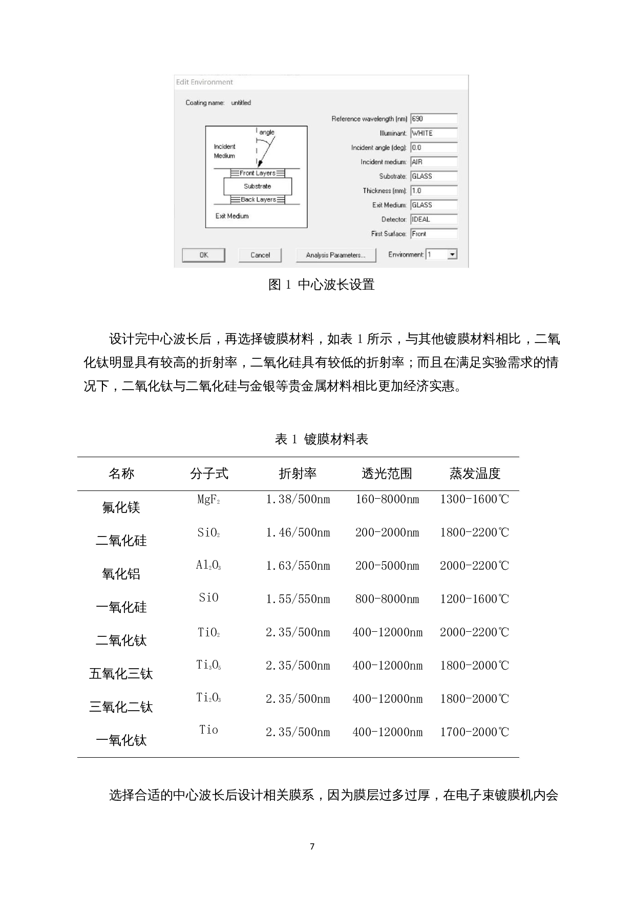 红光波段高反射膜设计与制备-8044字.docx 第8页
